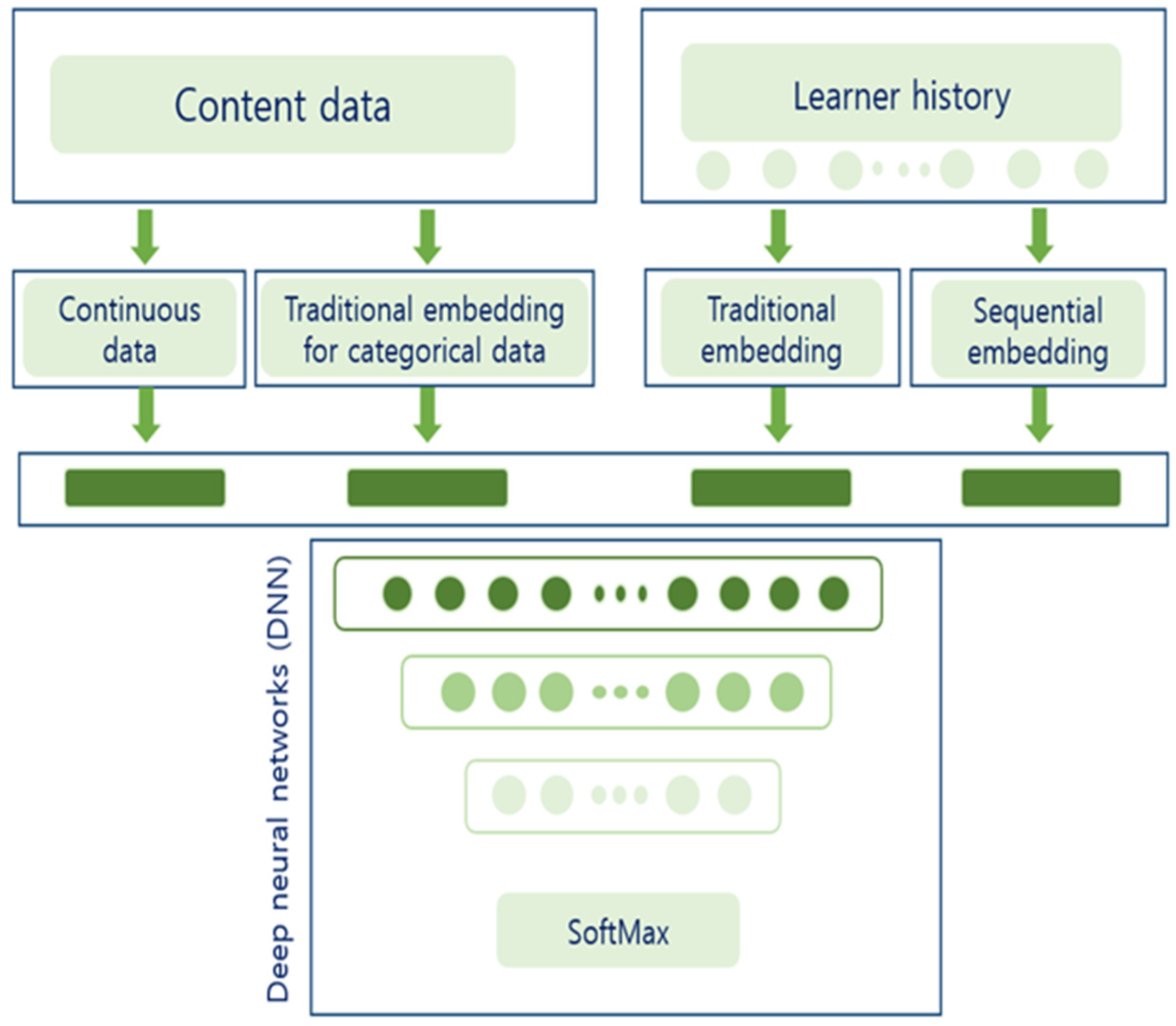 Electronics 12 00809 g004