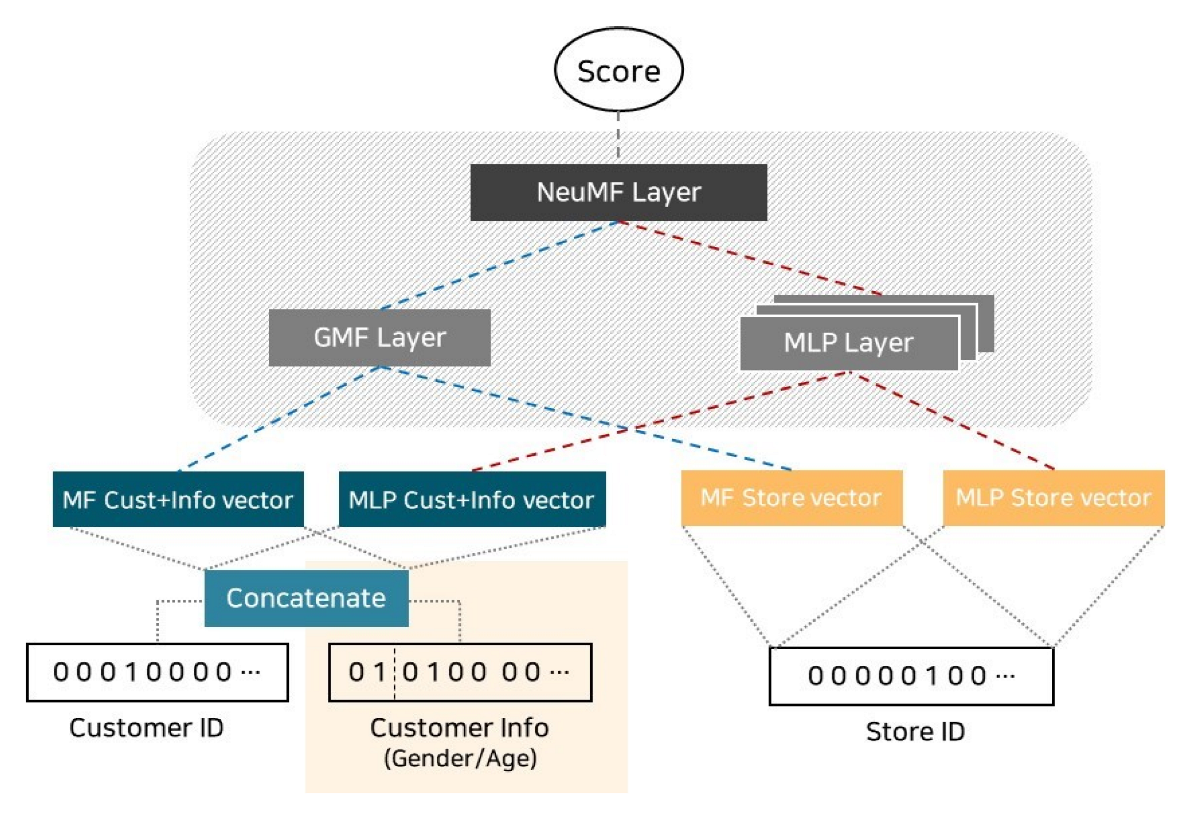 Electronics 12 00811 g004 550