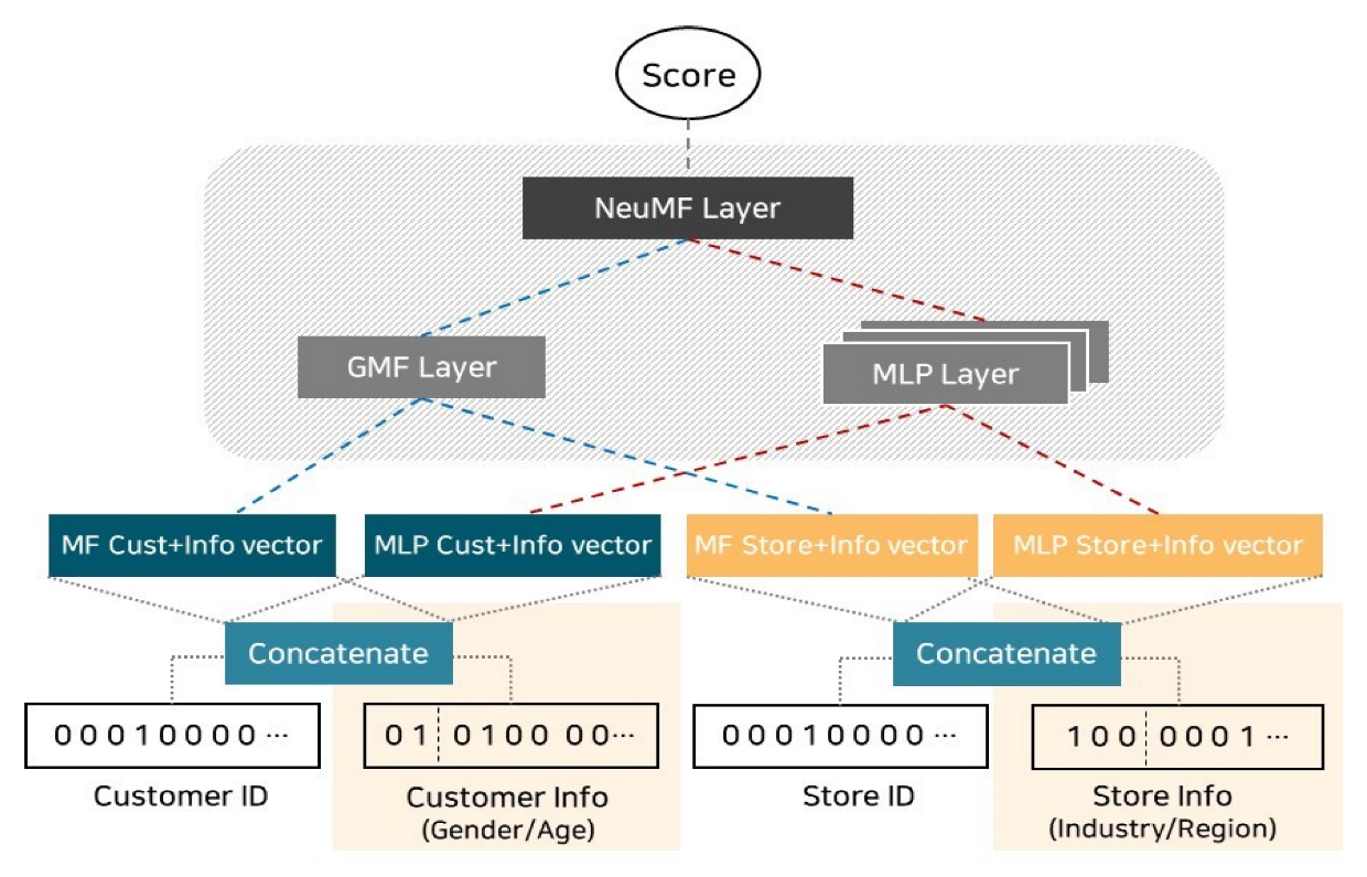 Electronics 12 00811 g006 550