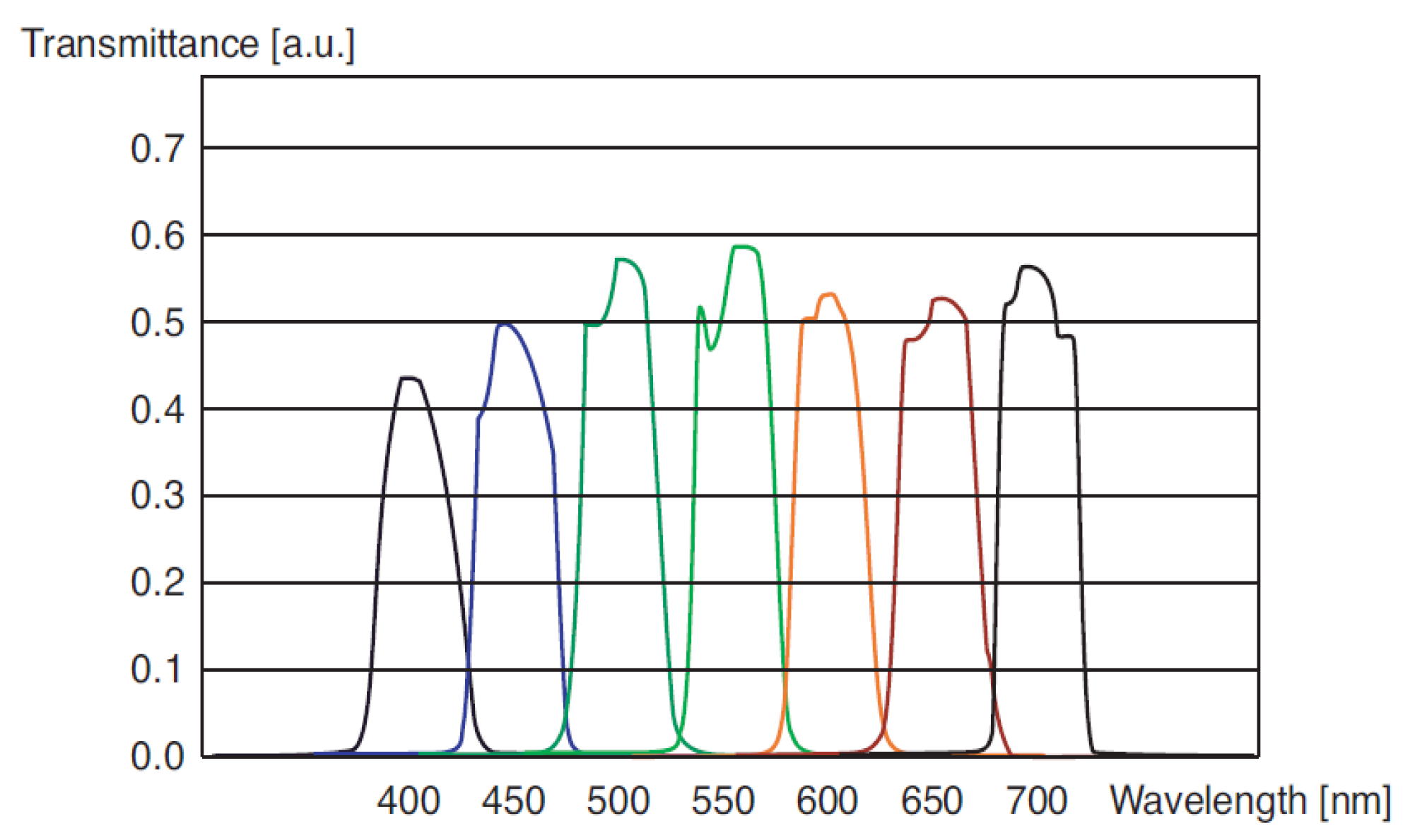 Electronics 12 00812 g012