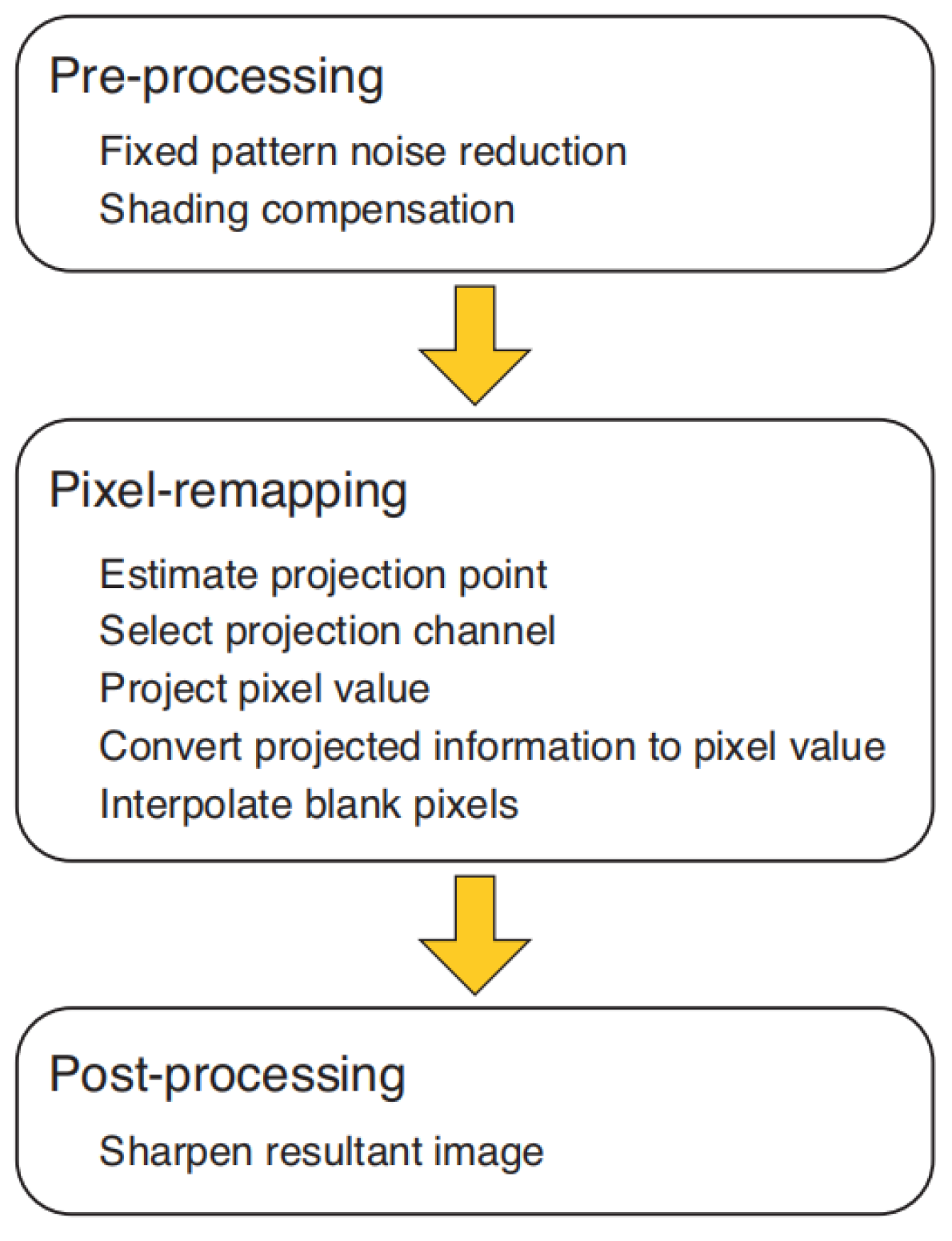 Electronics 12 00812 g014