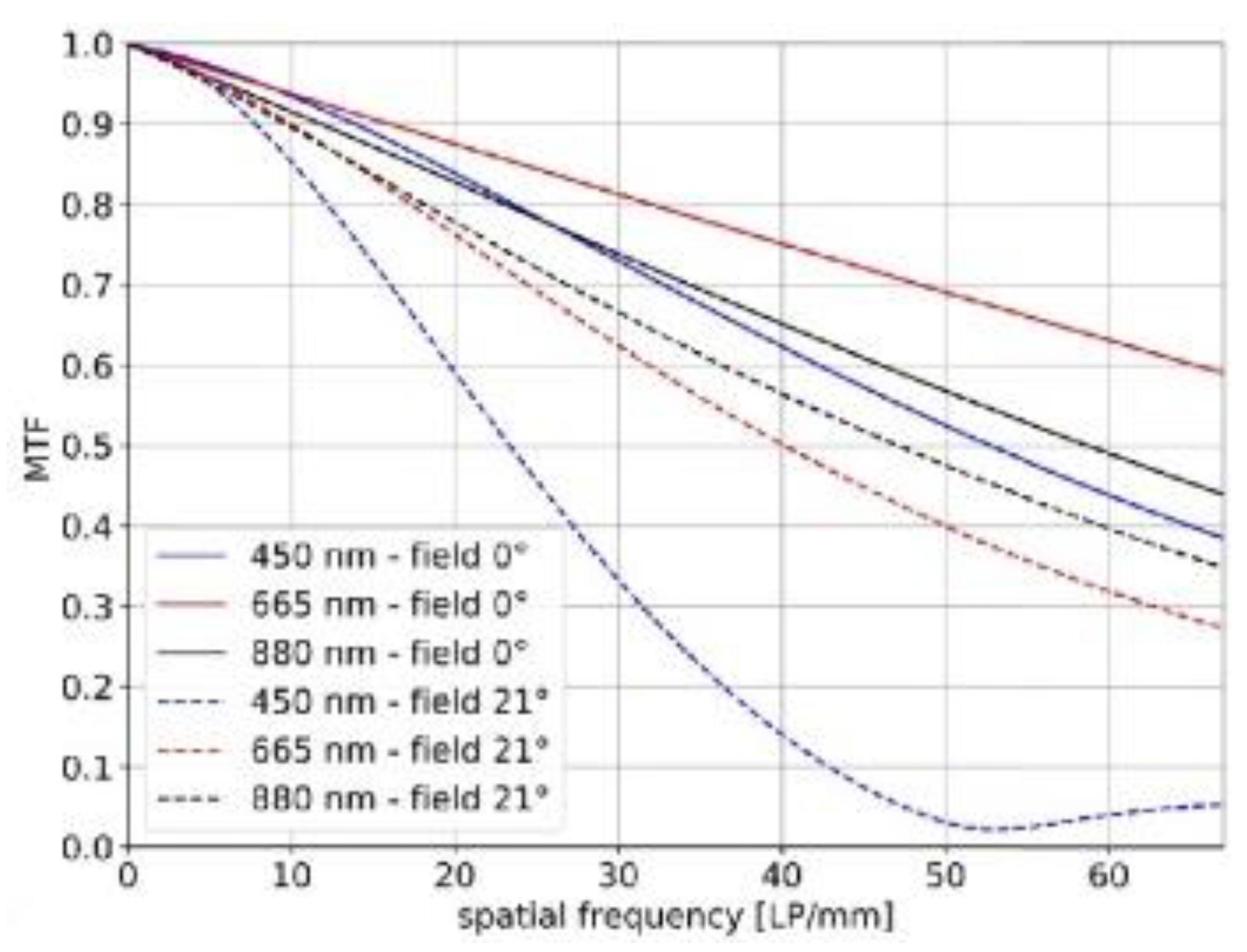 Electronics 12 00812 g033
