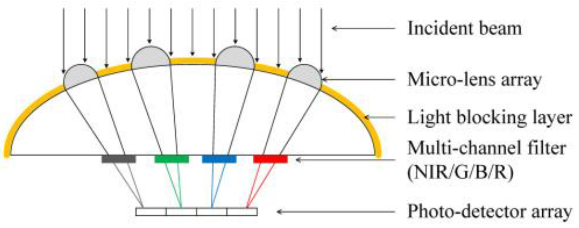 Electronics 12 00812 g041