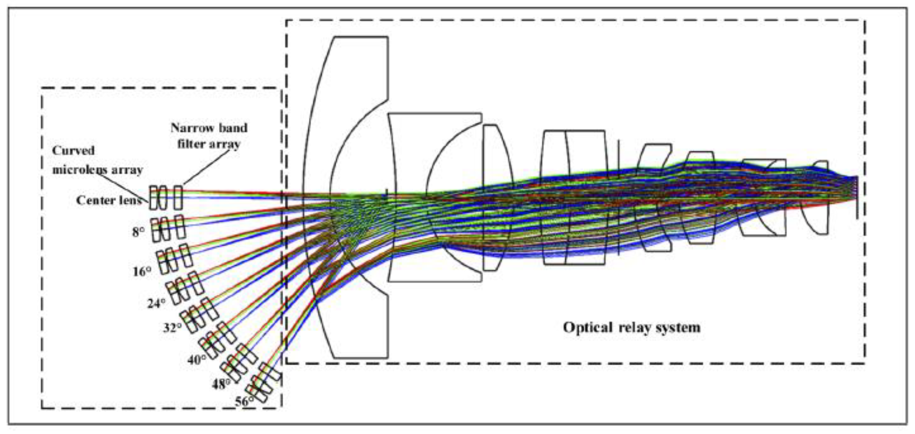 Electronics 12 00812 g048