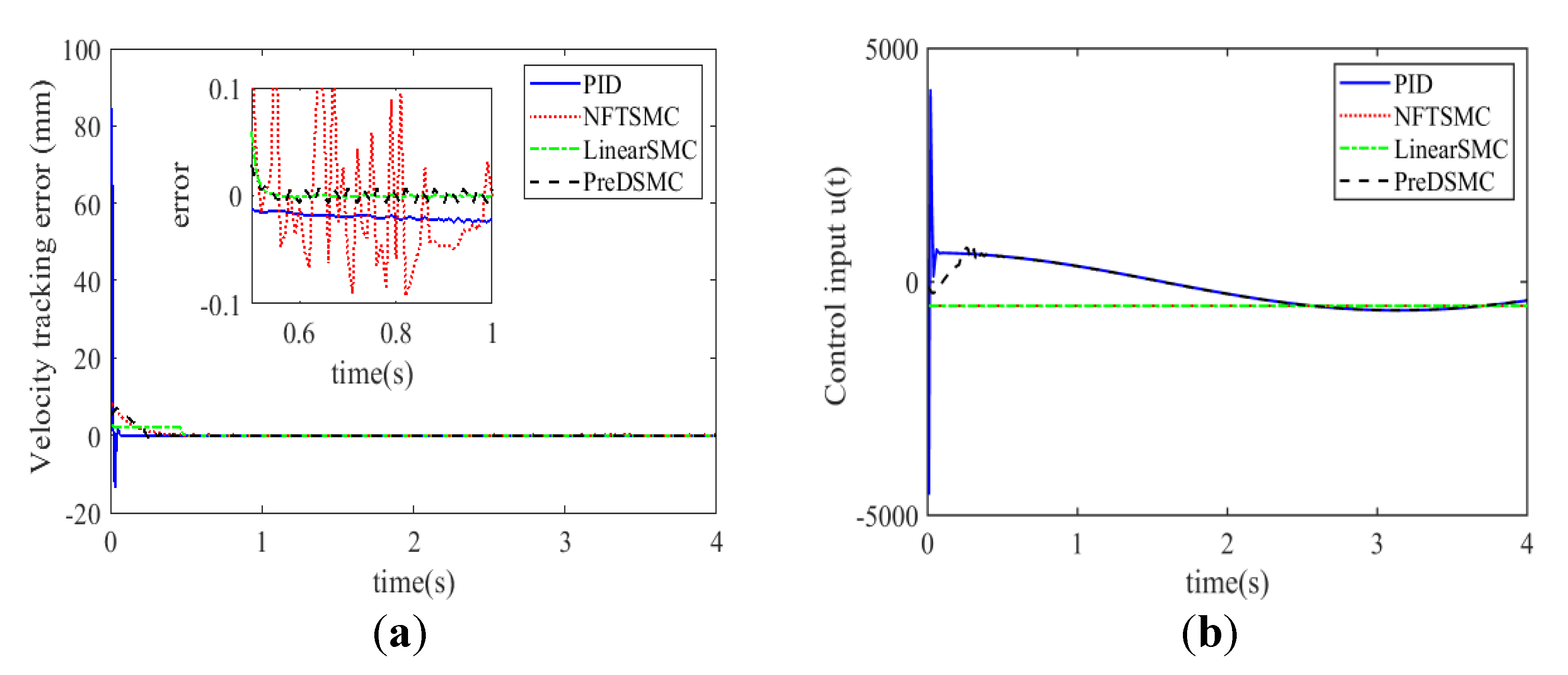 Electronics 12 00813 g006