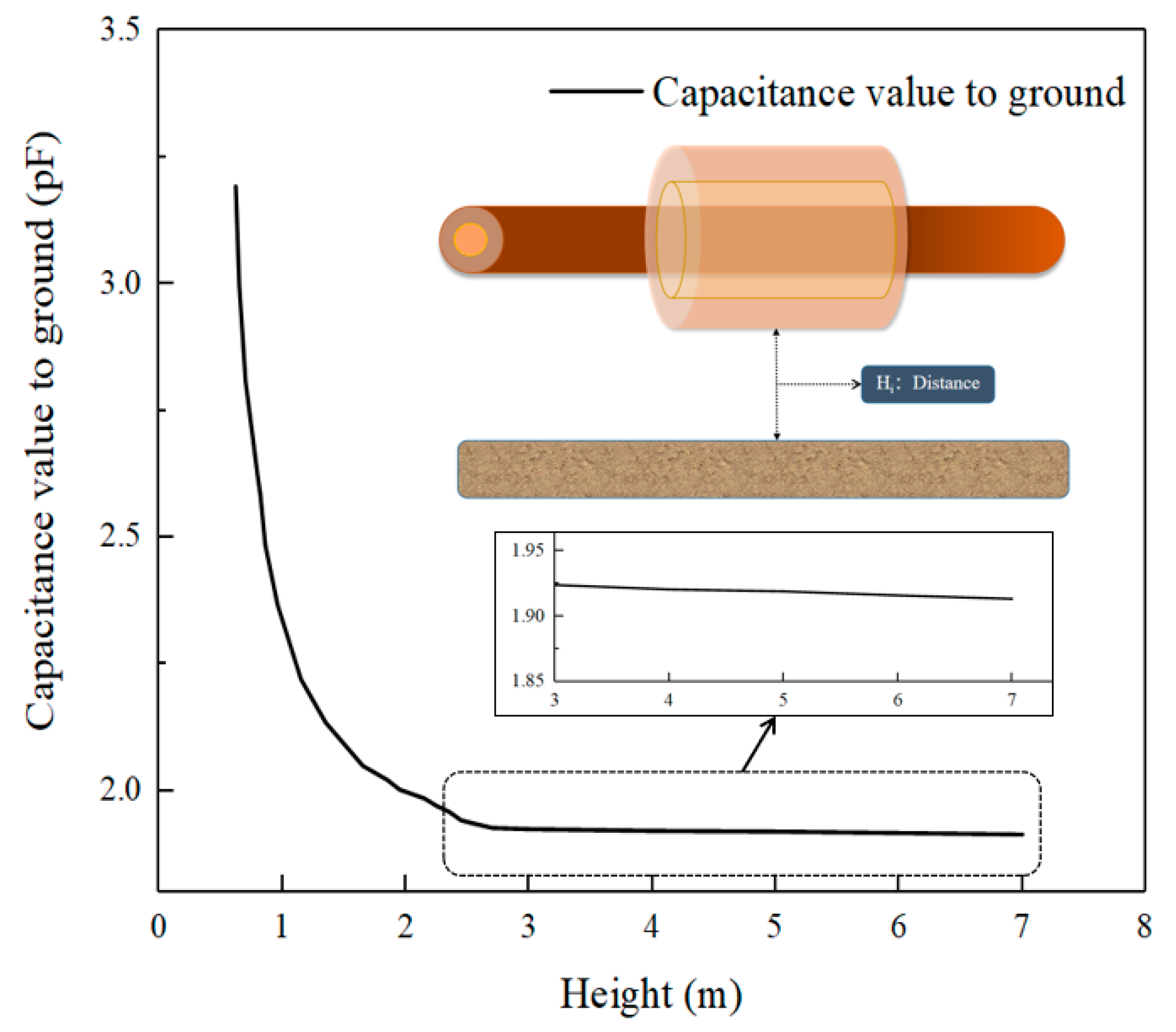 Electronics 12 00814 g005