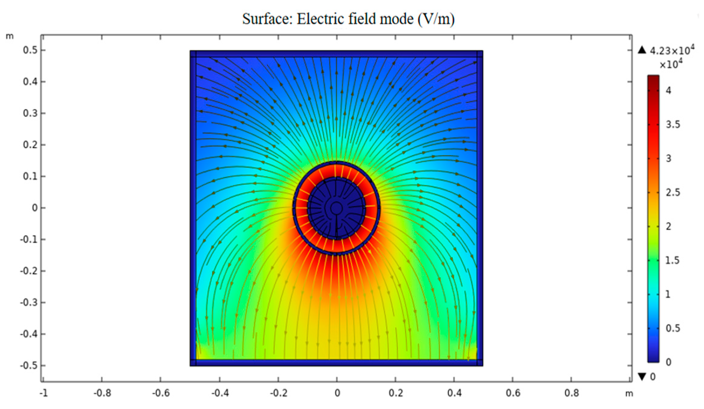 Electronics 12 00814 g006