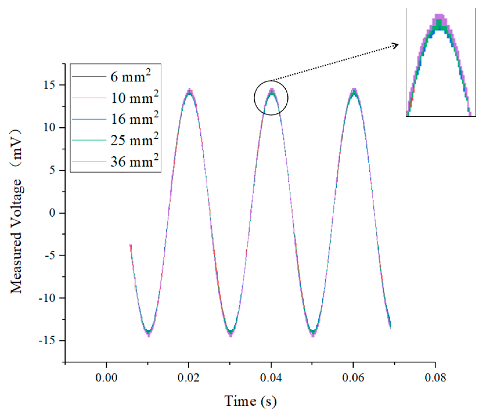 Electronics 12 00814 g018