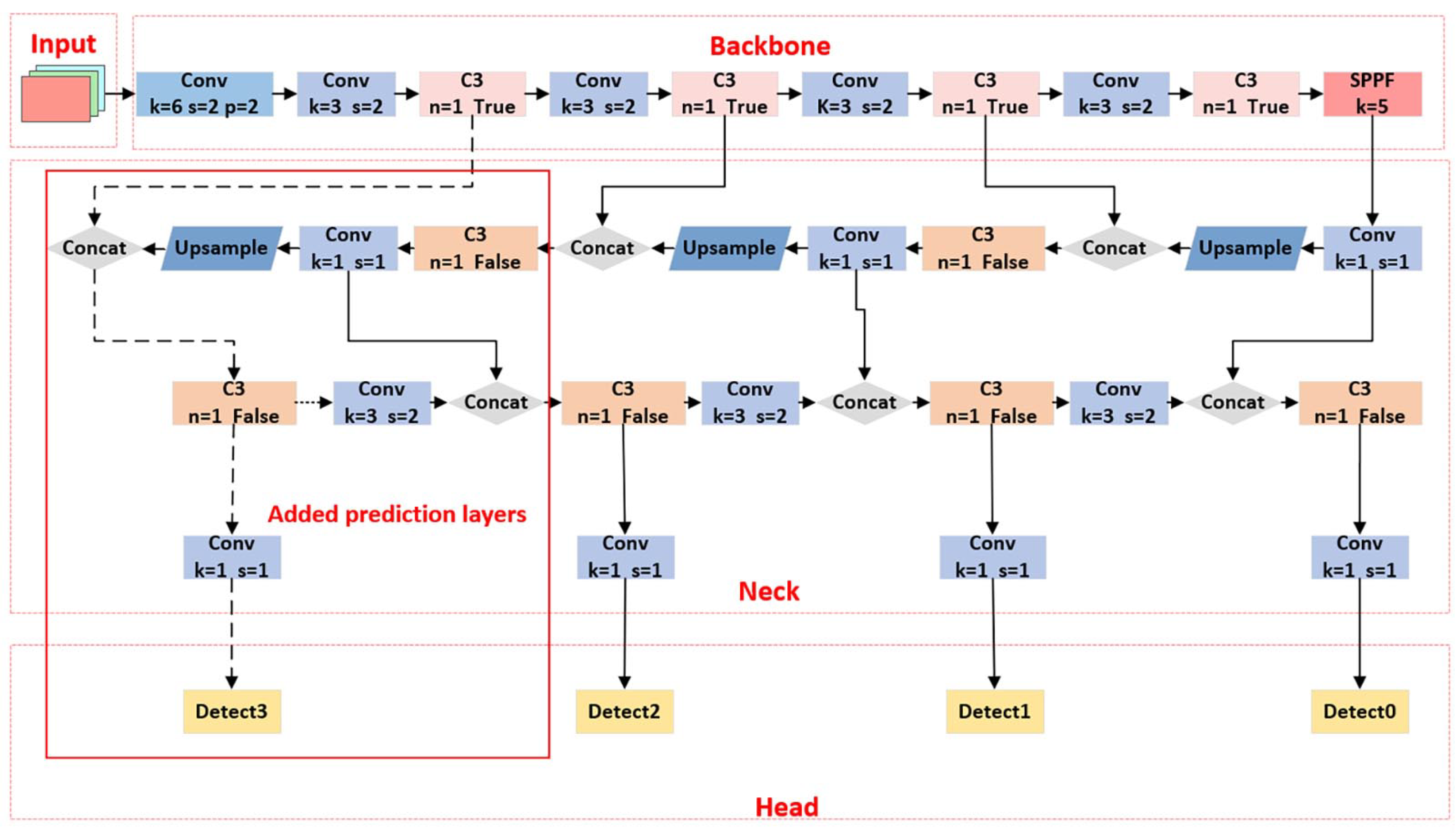 Electronics 12 00817 g005 550