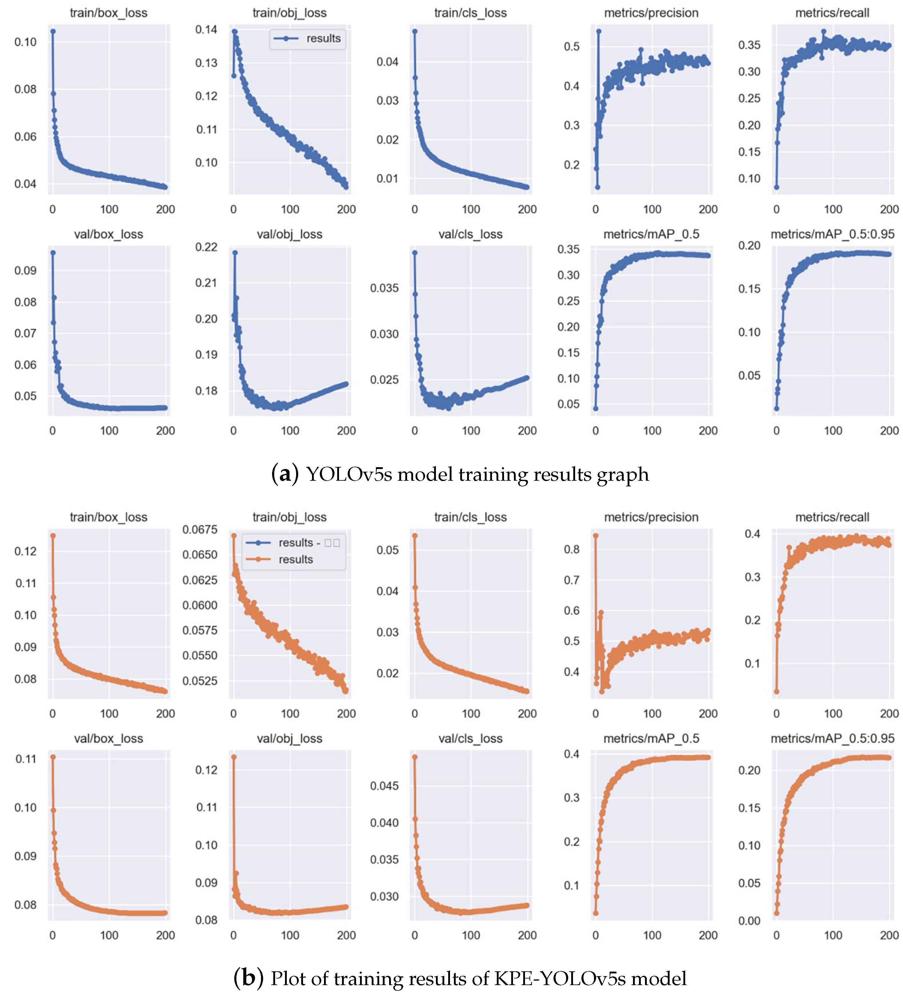 Electronics 12 00817 g010 550