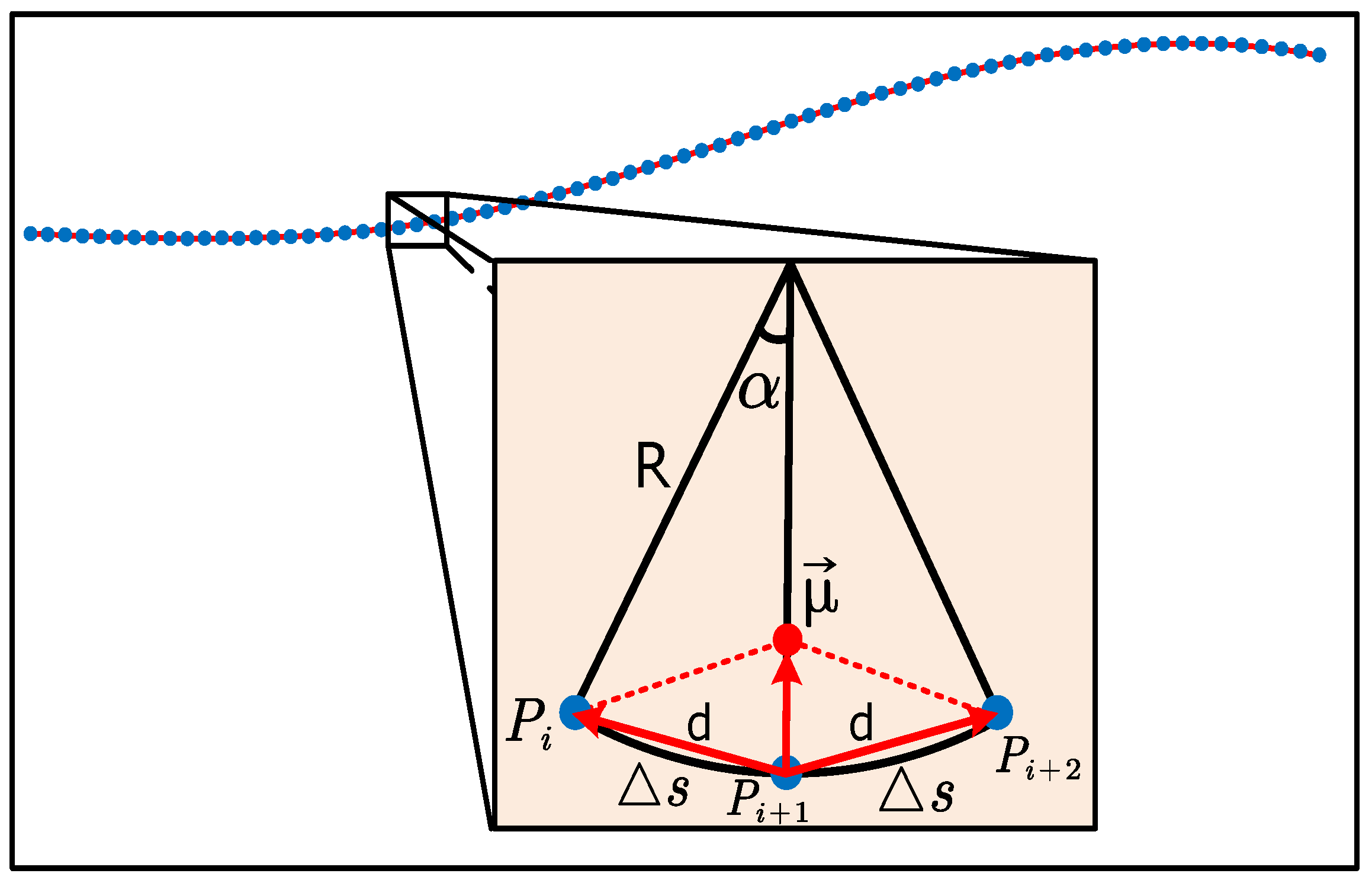 Electronics 12 00819 g003