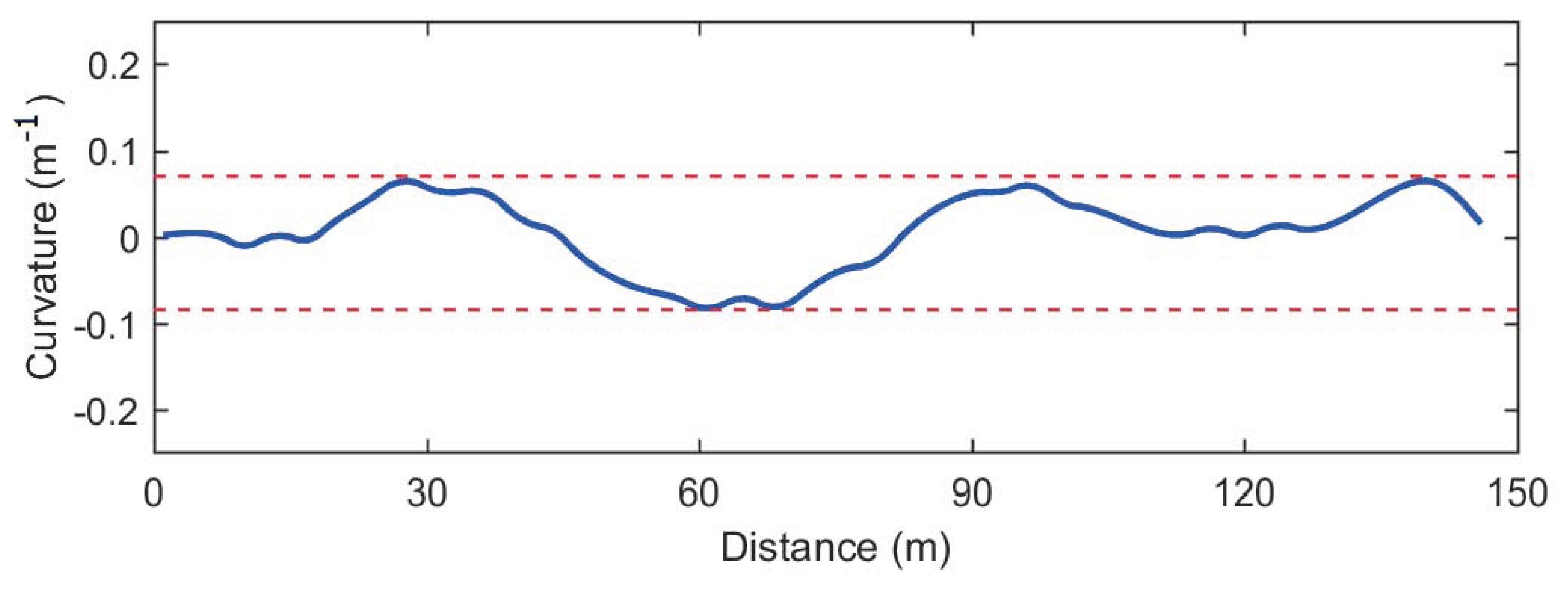 Electronics 12 00819 g010