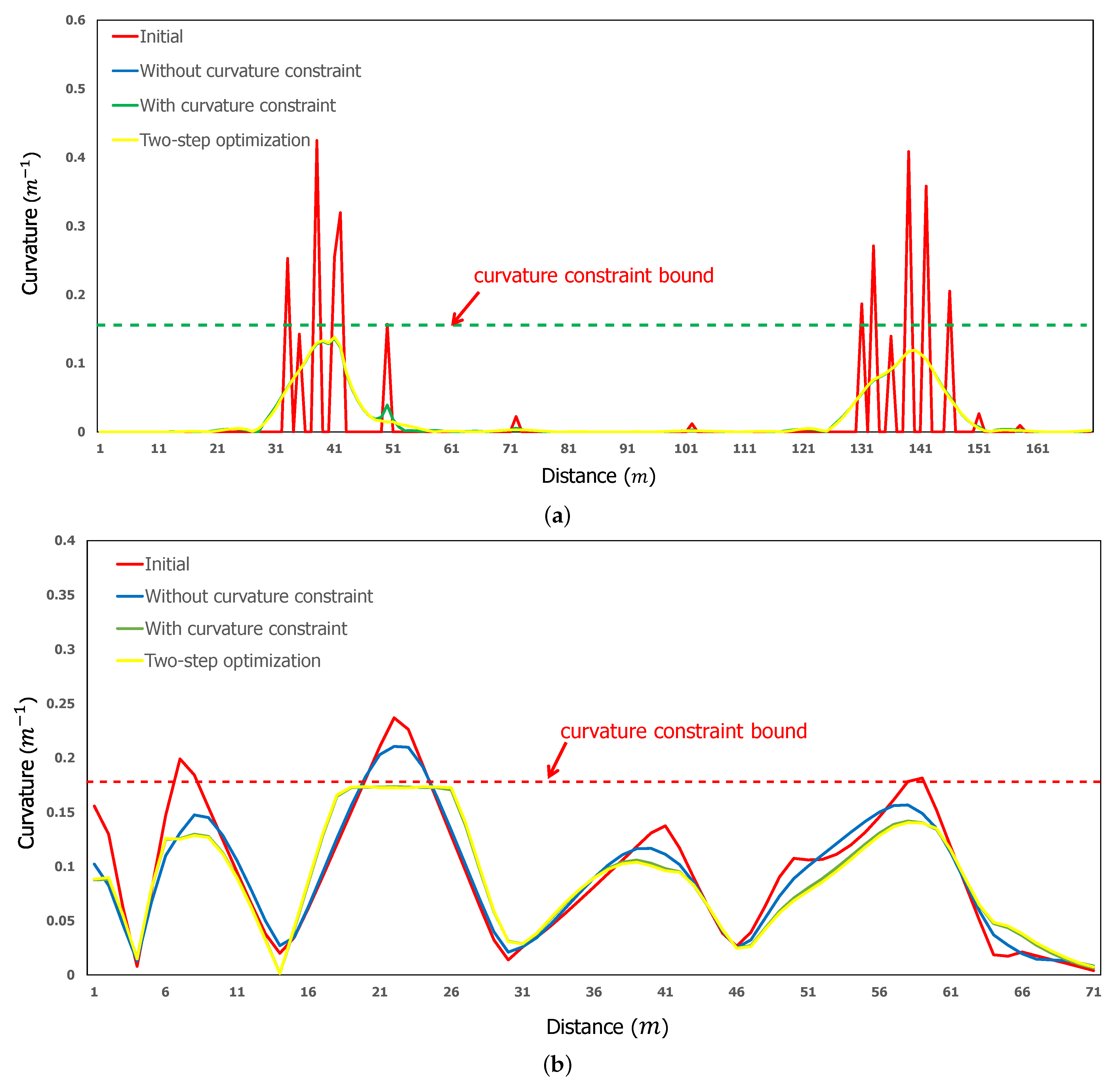 Electronics 12 00819 g012