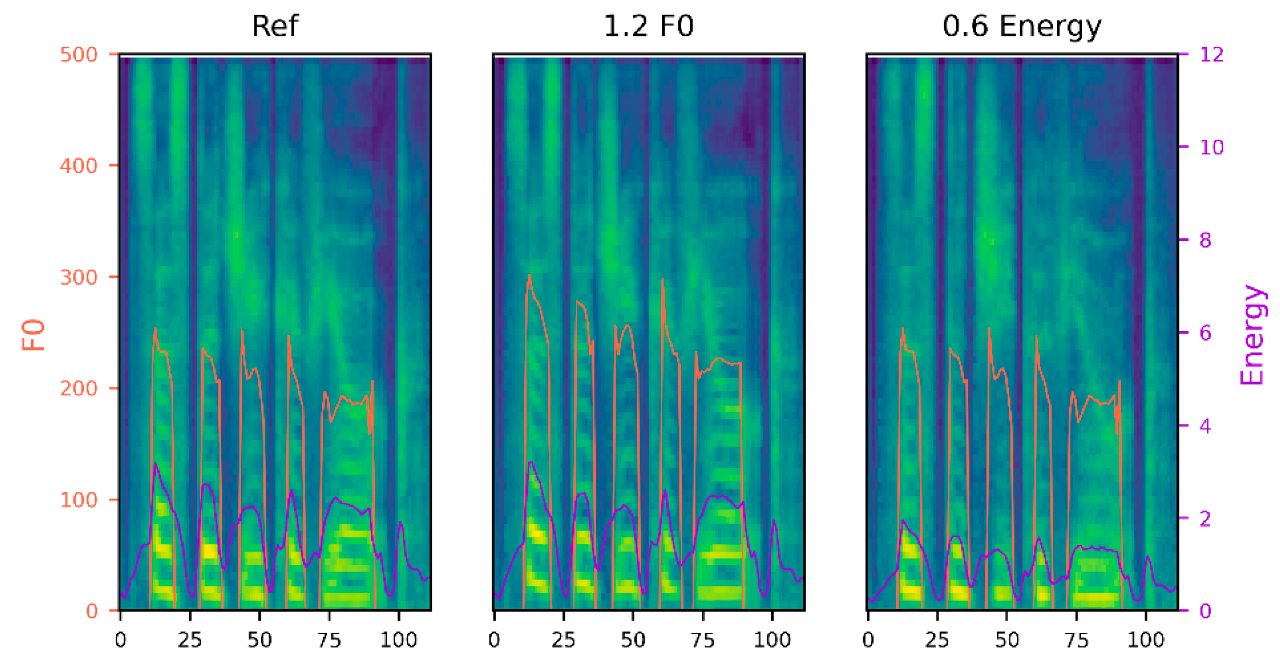 Electronics 12 00820 g002