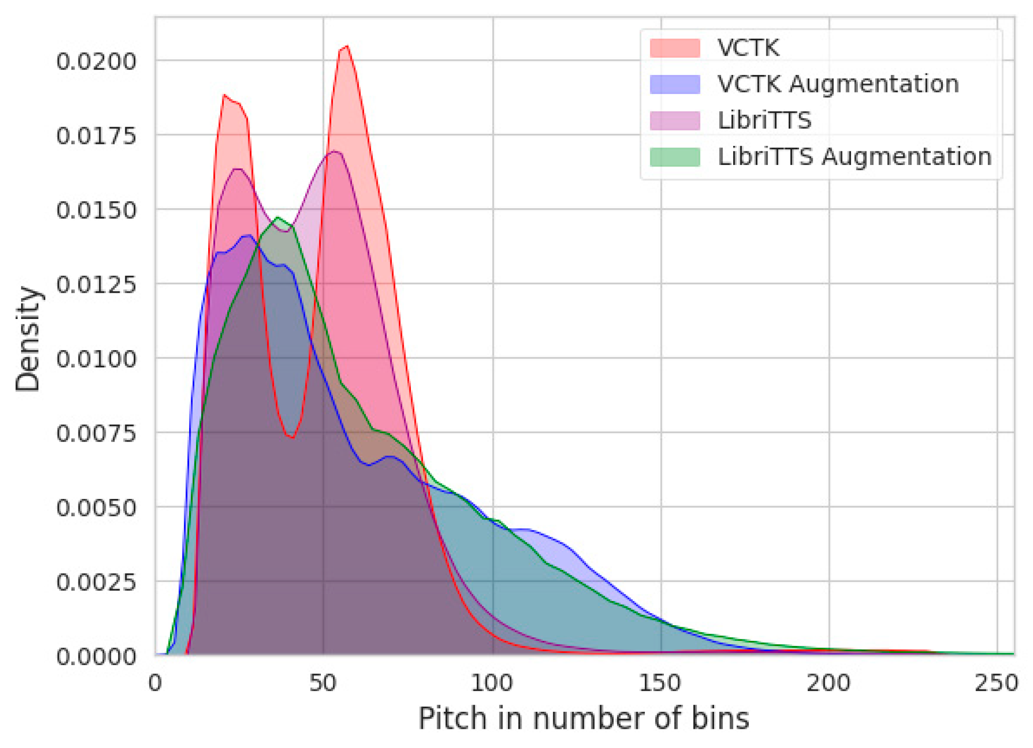 Electronics 12 00820 g007