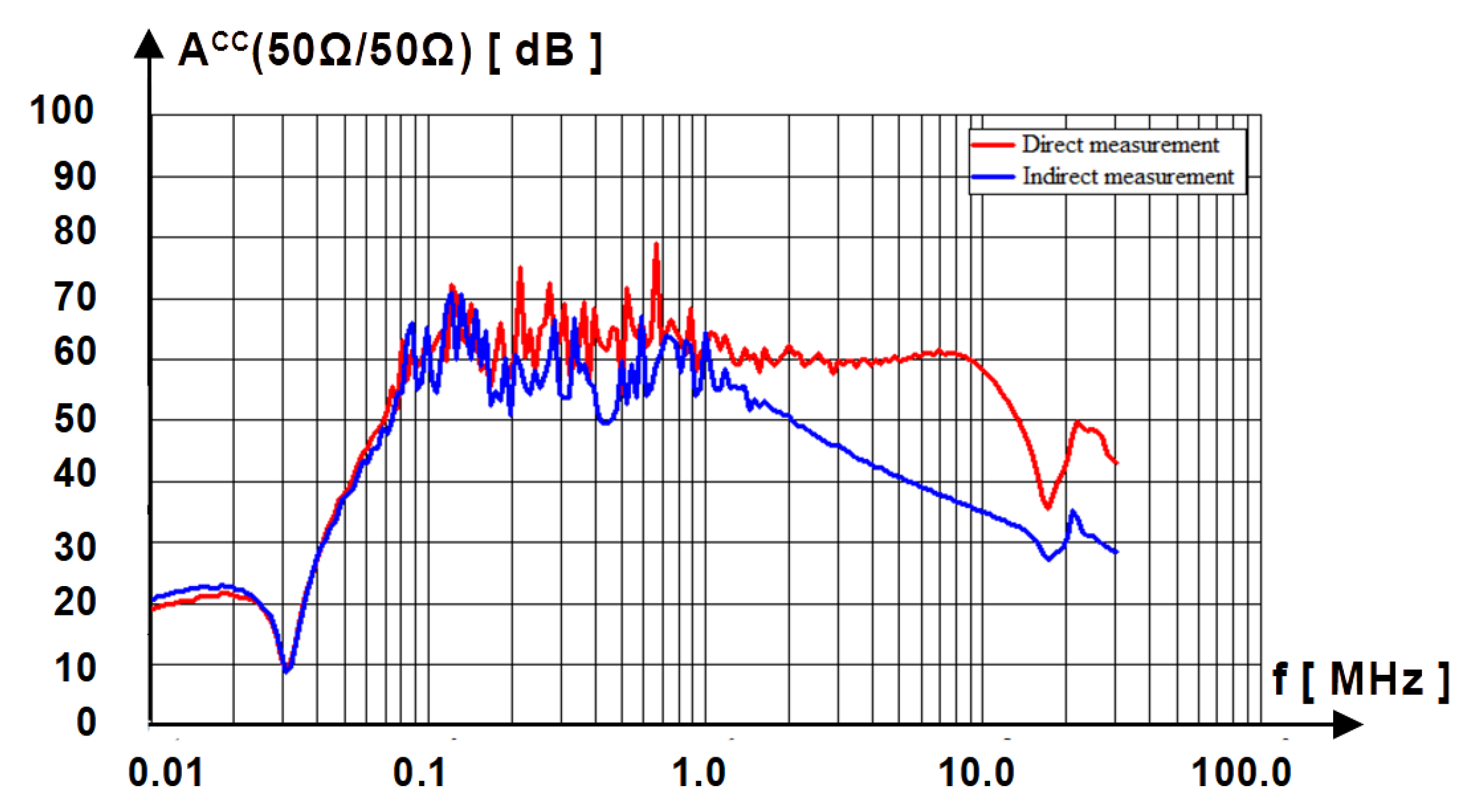 Electronics 12 00821 g010 550