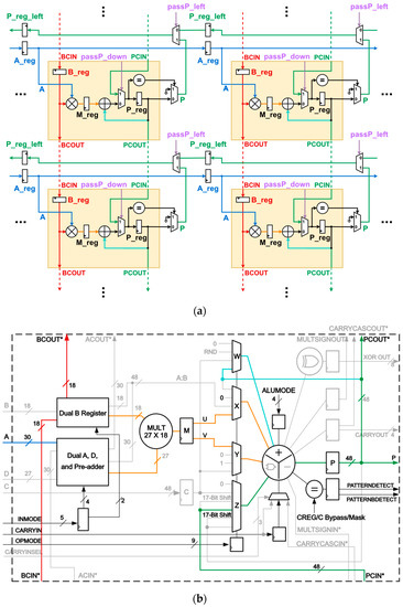 High-Frequency Systolic Array-Based Transformer Accelerator on Field ...