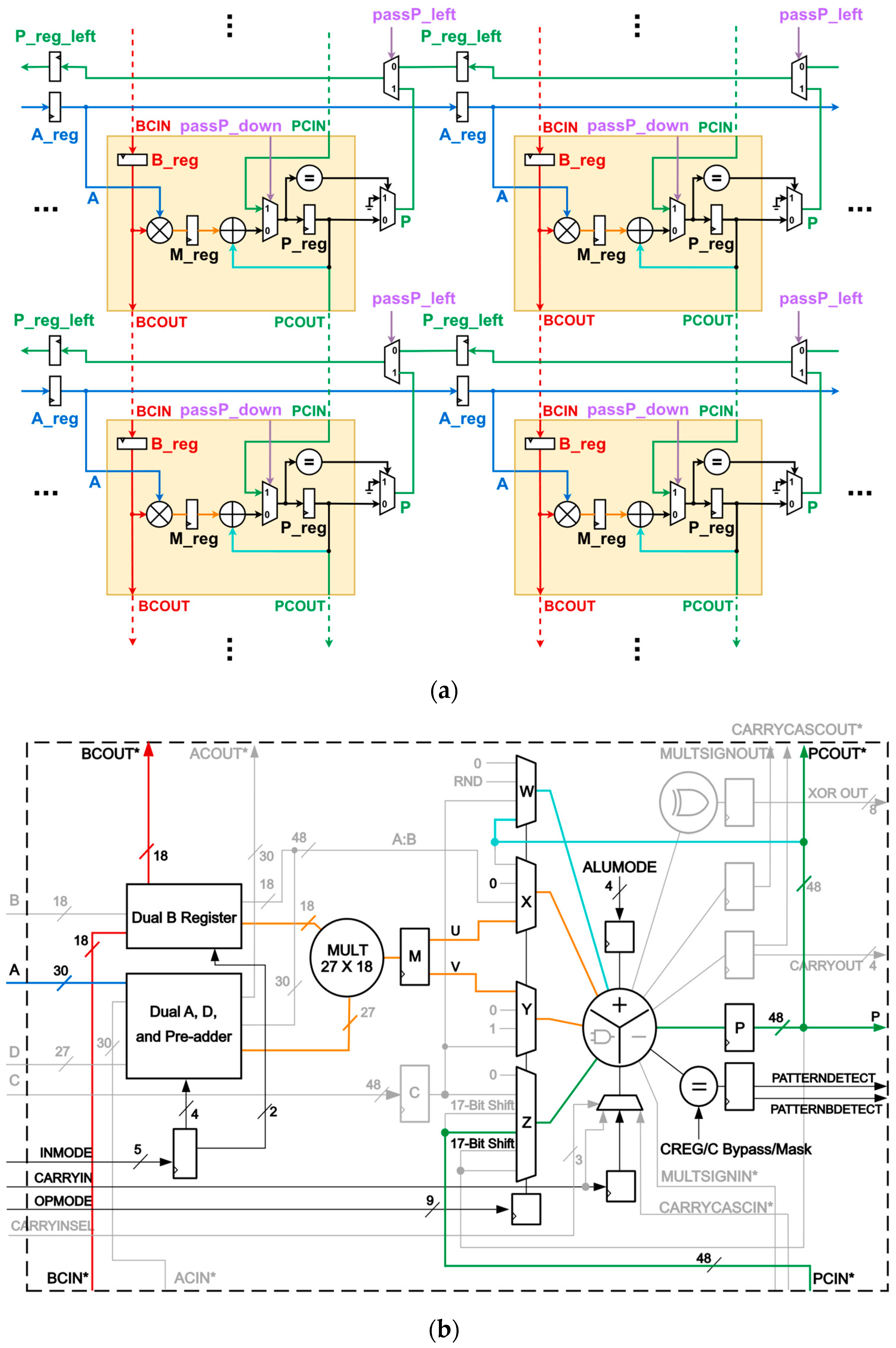 Electronics 12 00822 g005 550