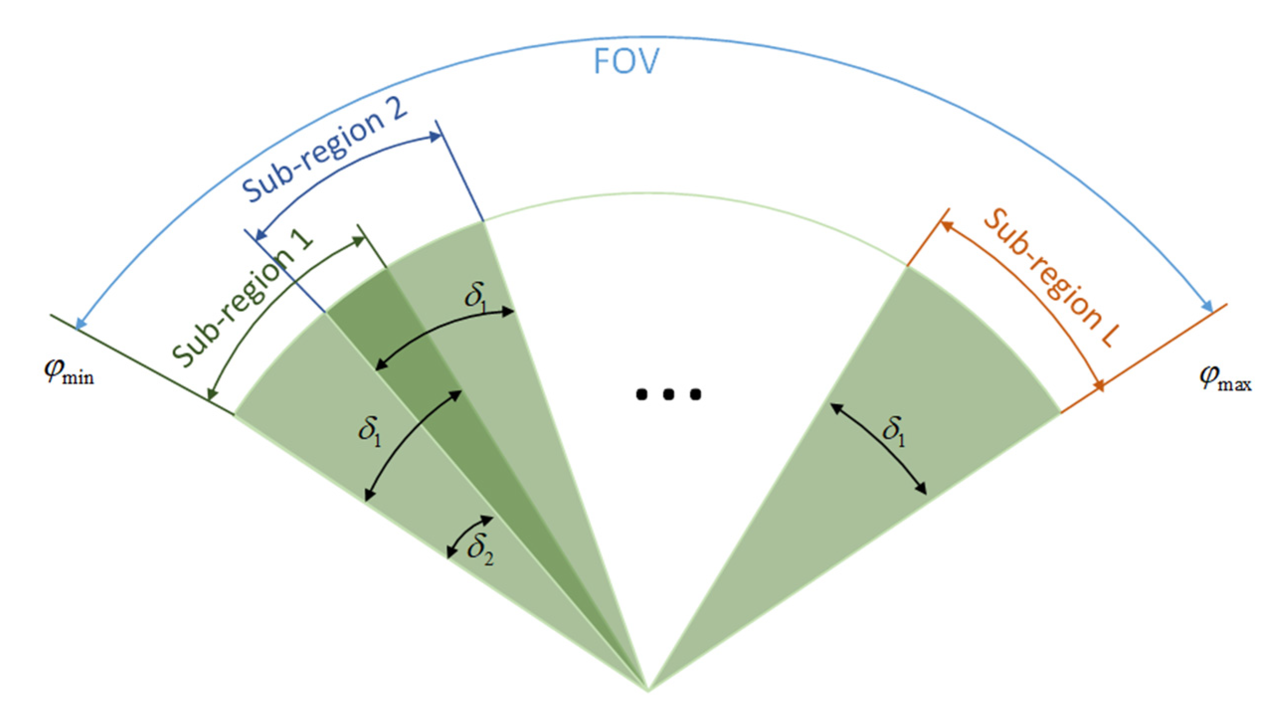 Electronics 12 00824 g003