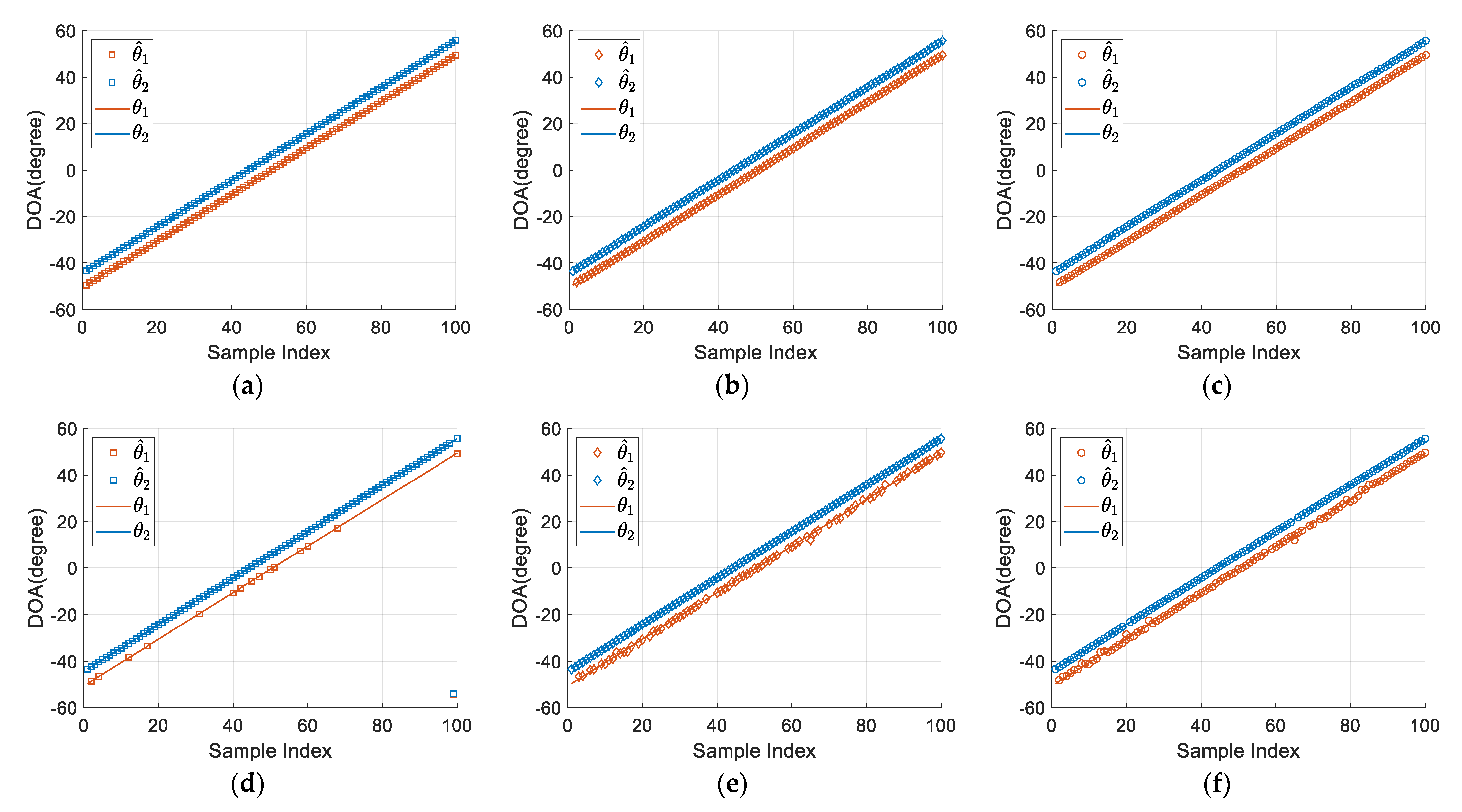 Electronics 12 00824 g007