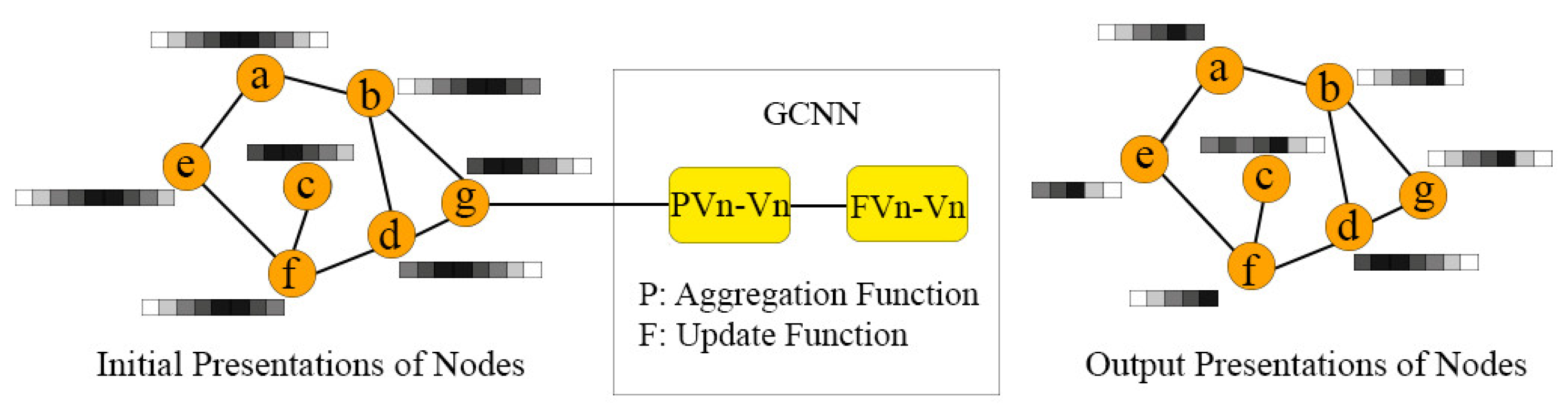 Electronics 12 00825 g001 550