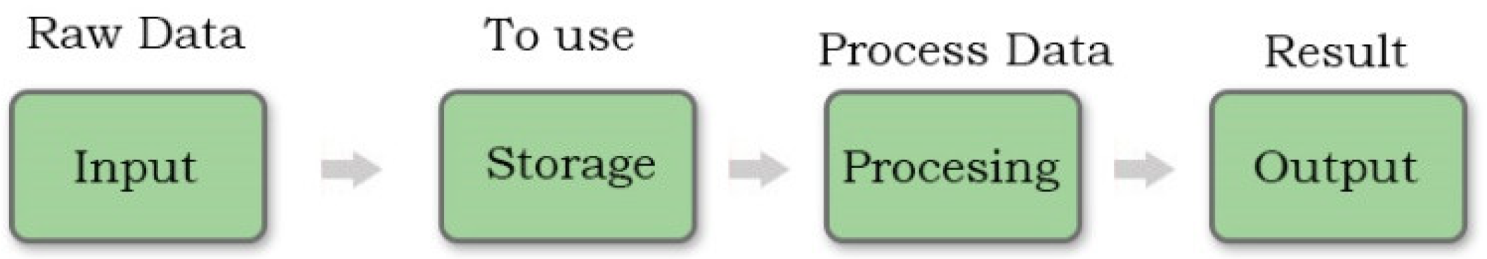 Electronics 12 00825 g002 550