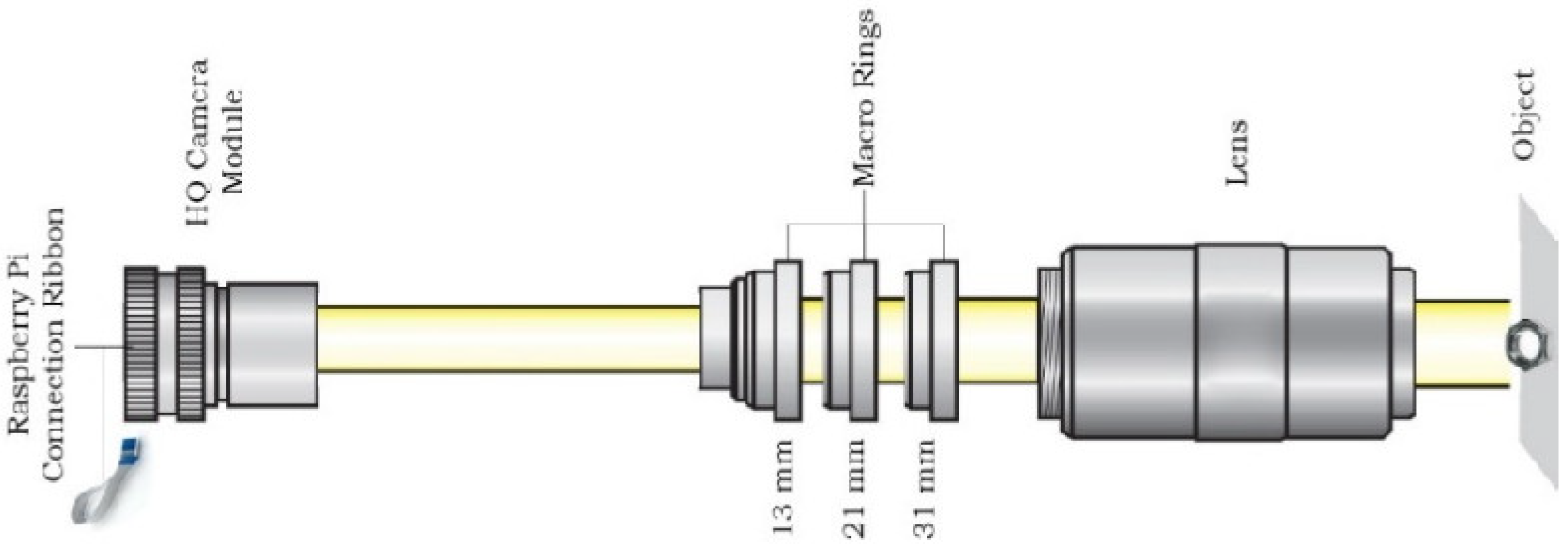 Electronics 12 00825 g003 550
