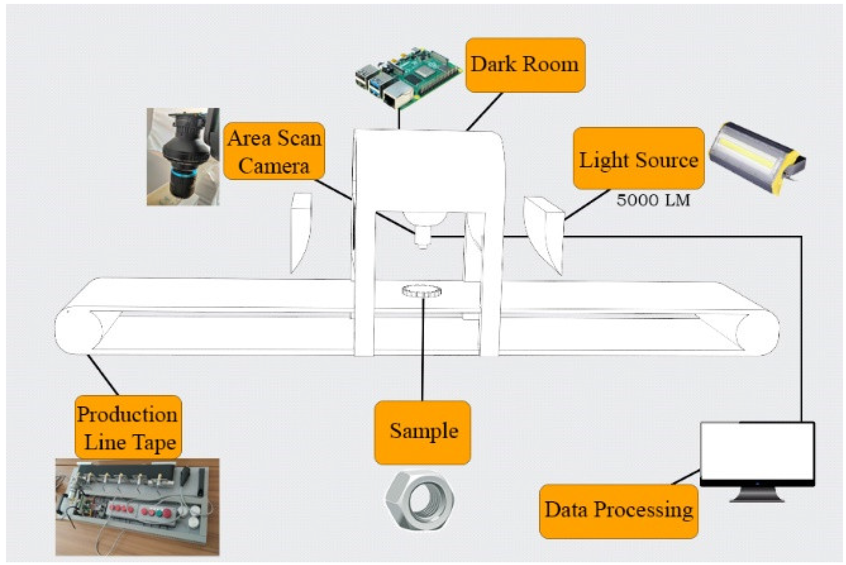 Electronics 12 00825 g005 550