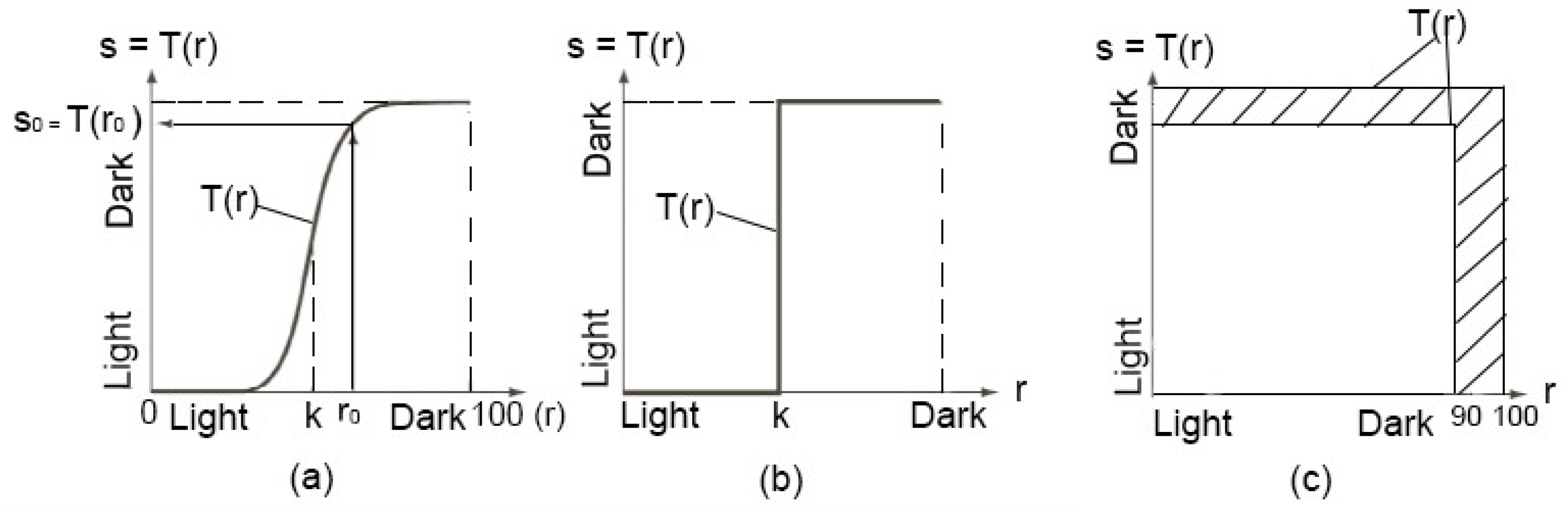 Electronics 12 00825 g009 550