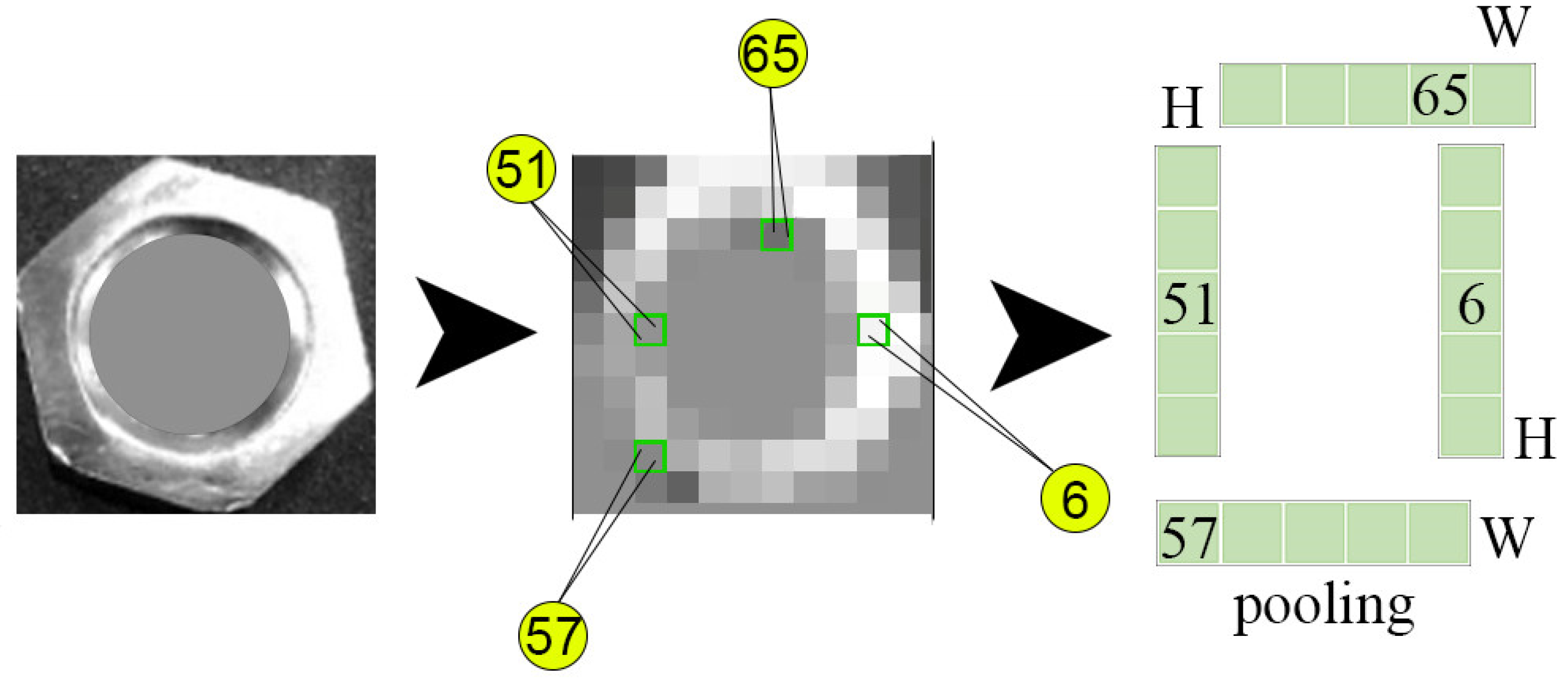 Electronics 12 00825 g011 550