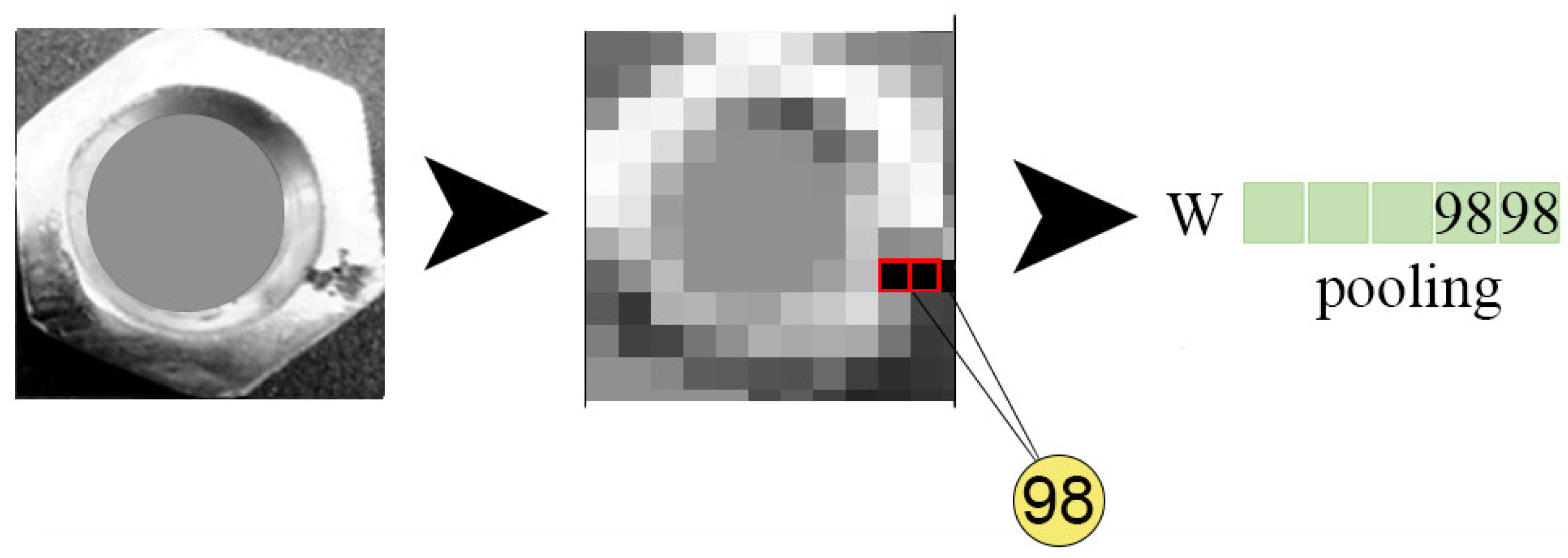 Electronics 12 00825 g012 550