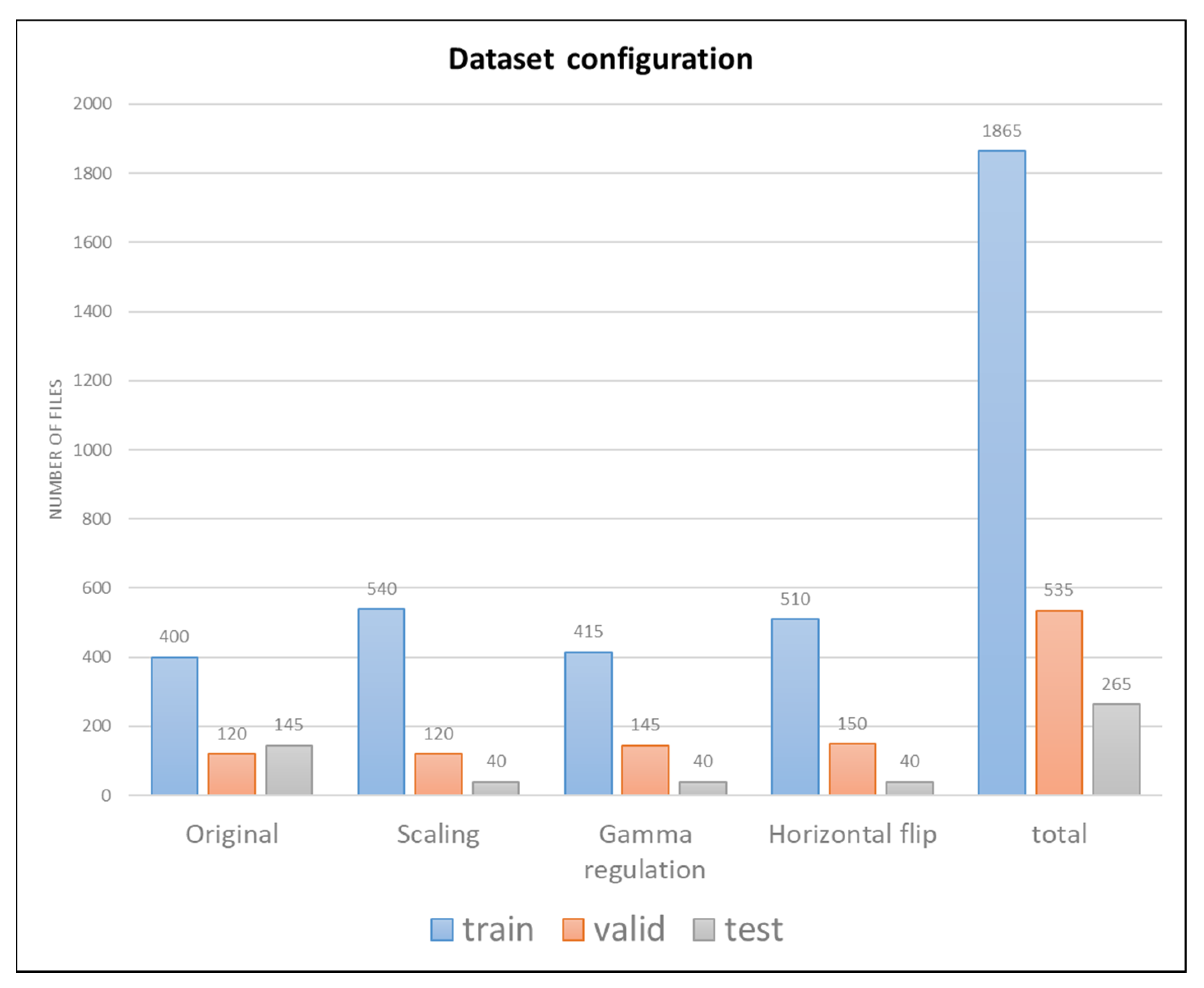 Electronics 12 00826 g003
