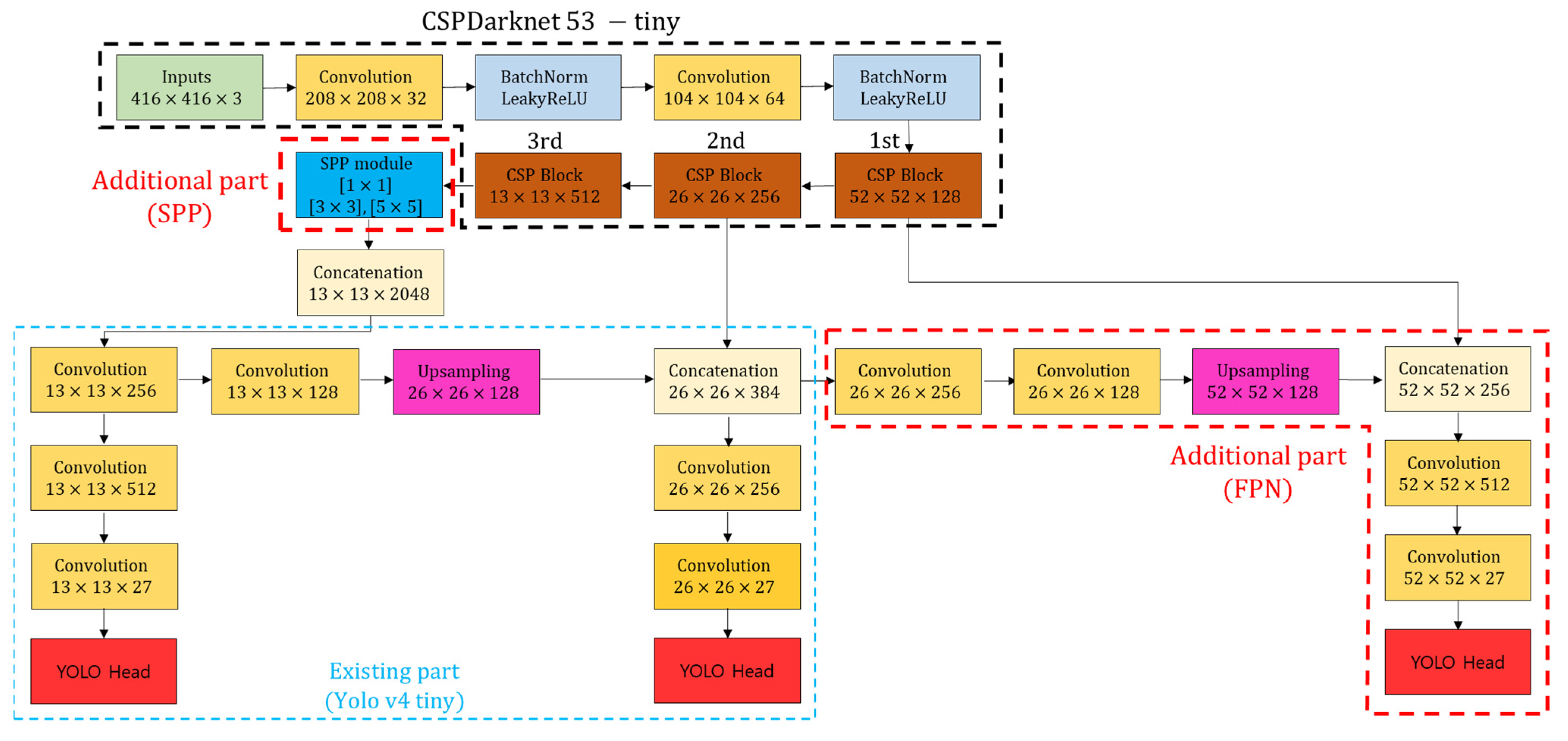 Electronics 12 00826 g004