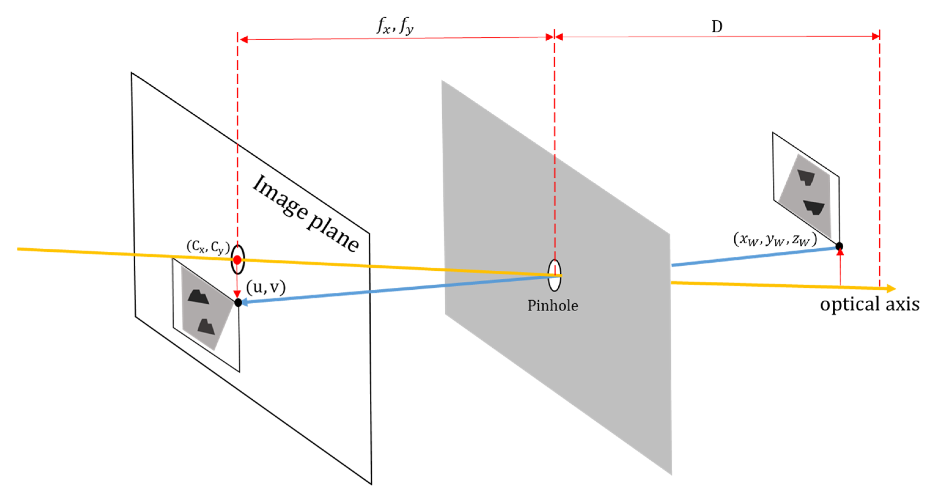 Electronics 12 00826 g006