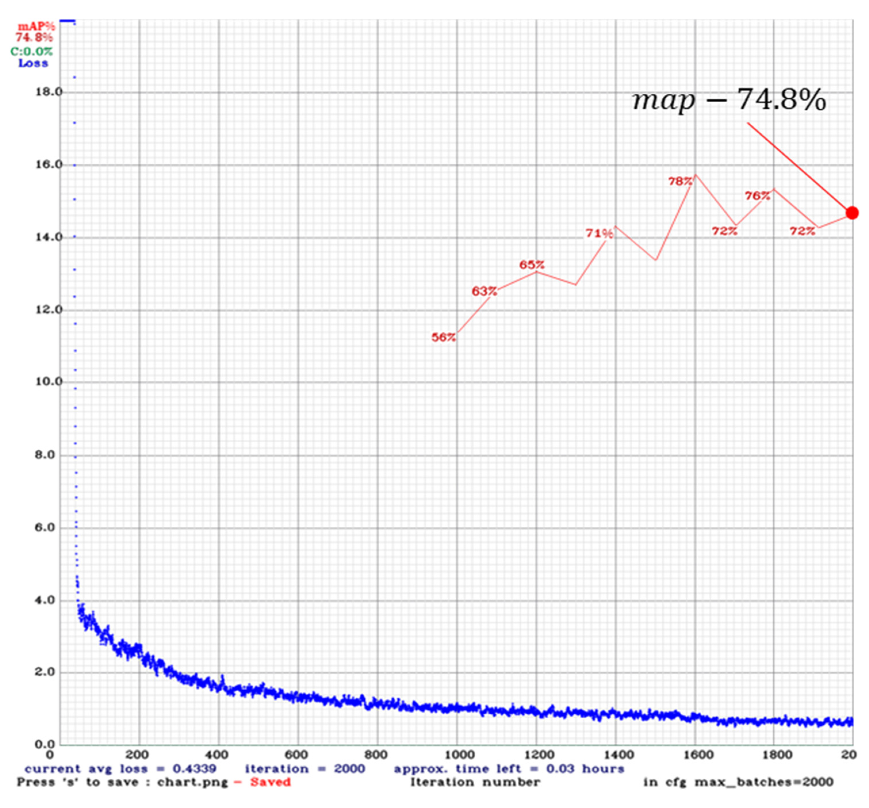 Electronics 12 00826 g007