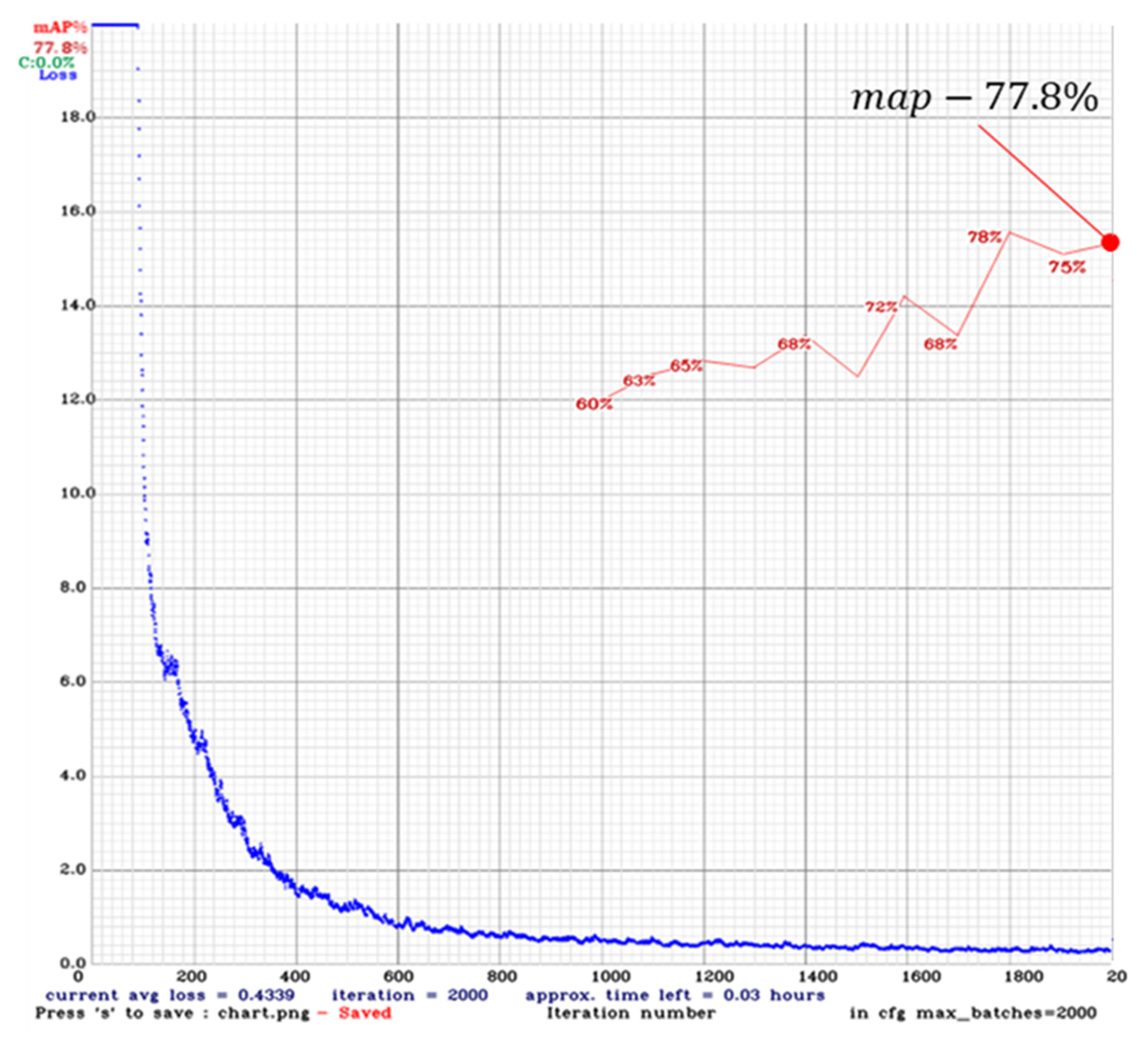 Electronics 12 00826 g008