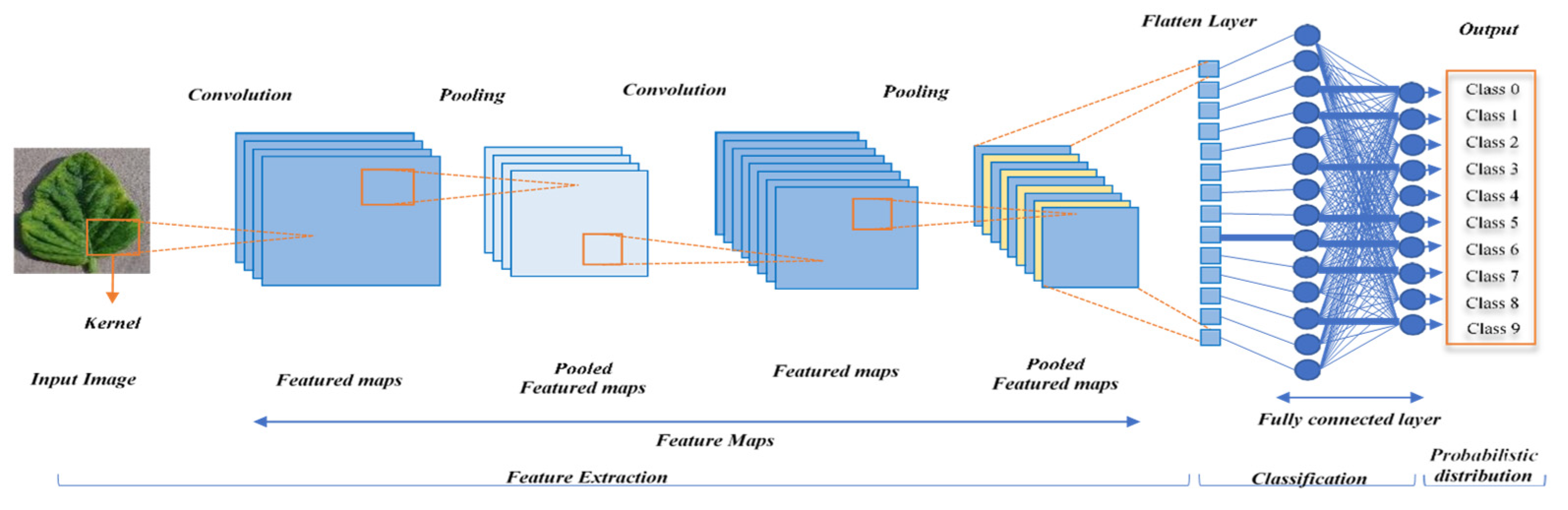 Electronics 12 00827 g002 Electronics 12 00827 g002