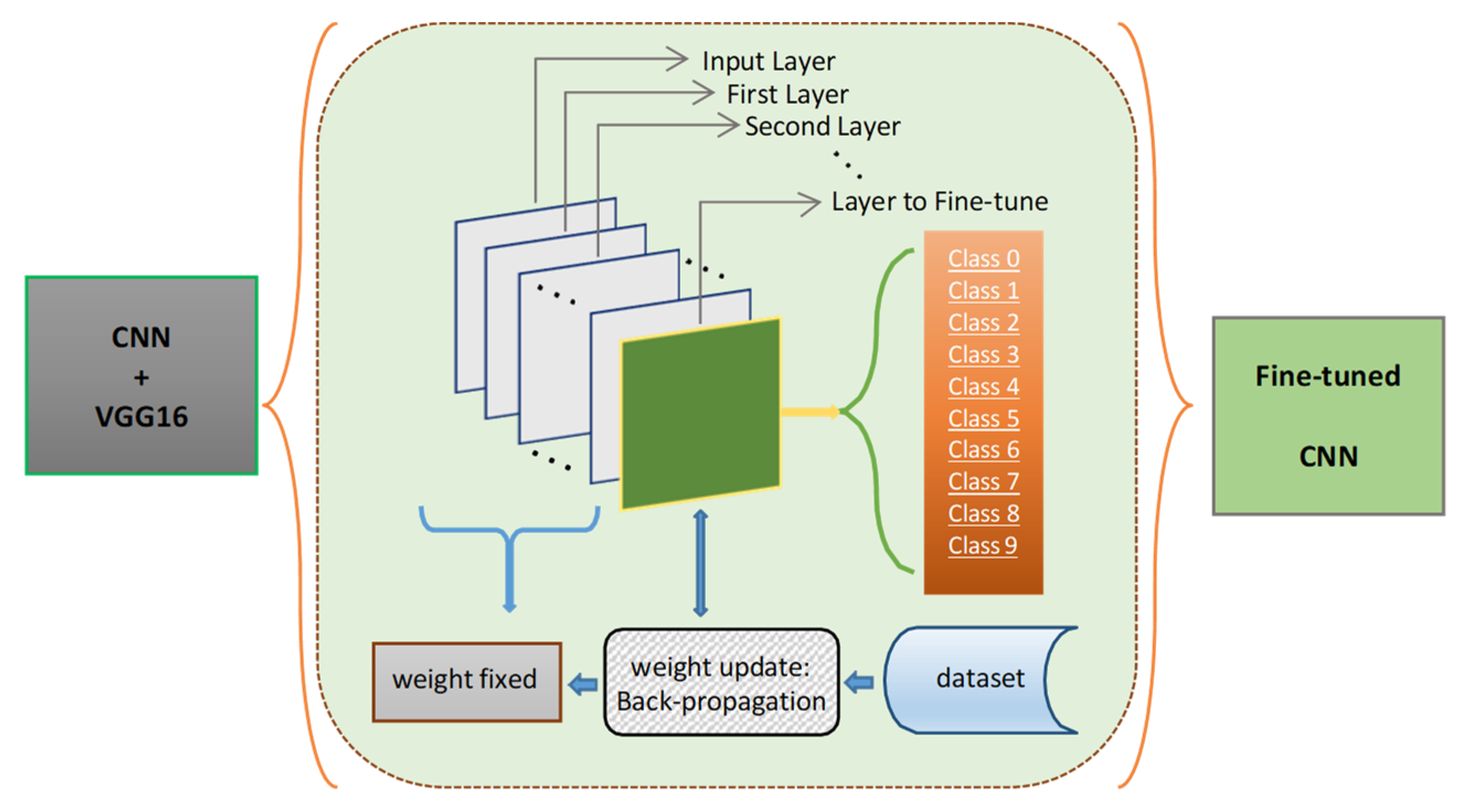 Electronics 12 00827 g004 Electronics 12 00827 g004