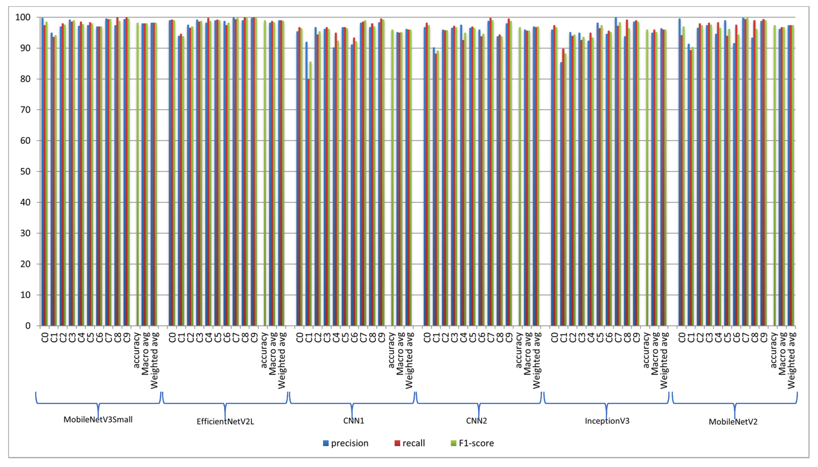 Electronics 12 00827 g007 Electronics 12 00827 g007
