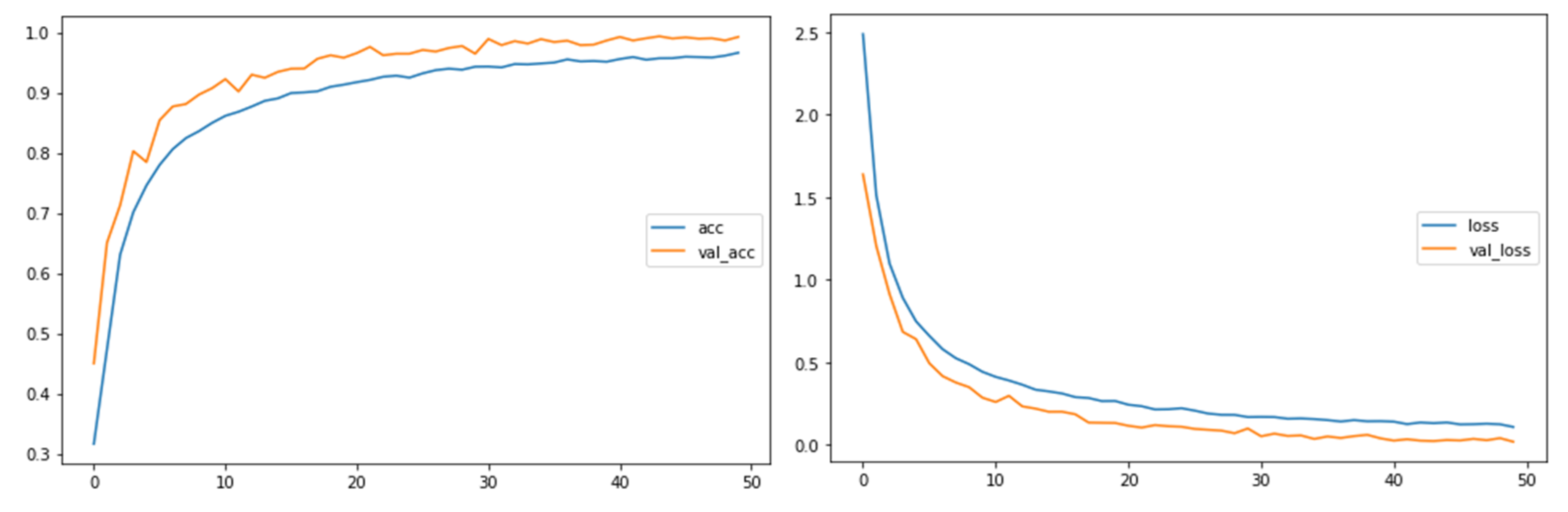 Electronics 12 00827 g008 Electronics 12 00827 g008