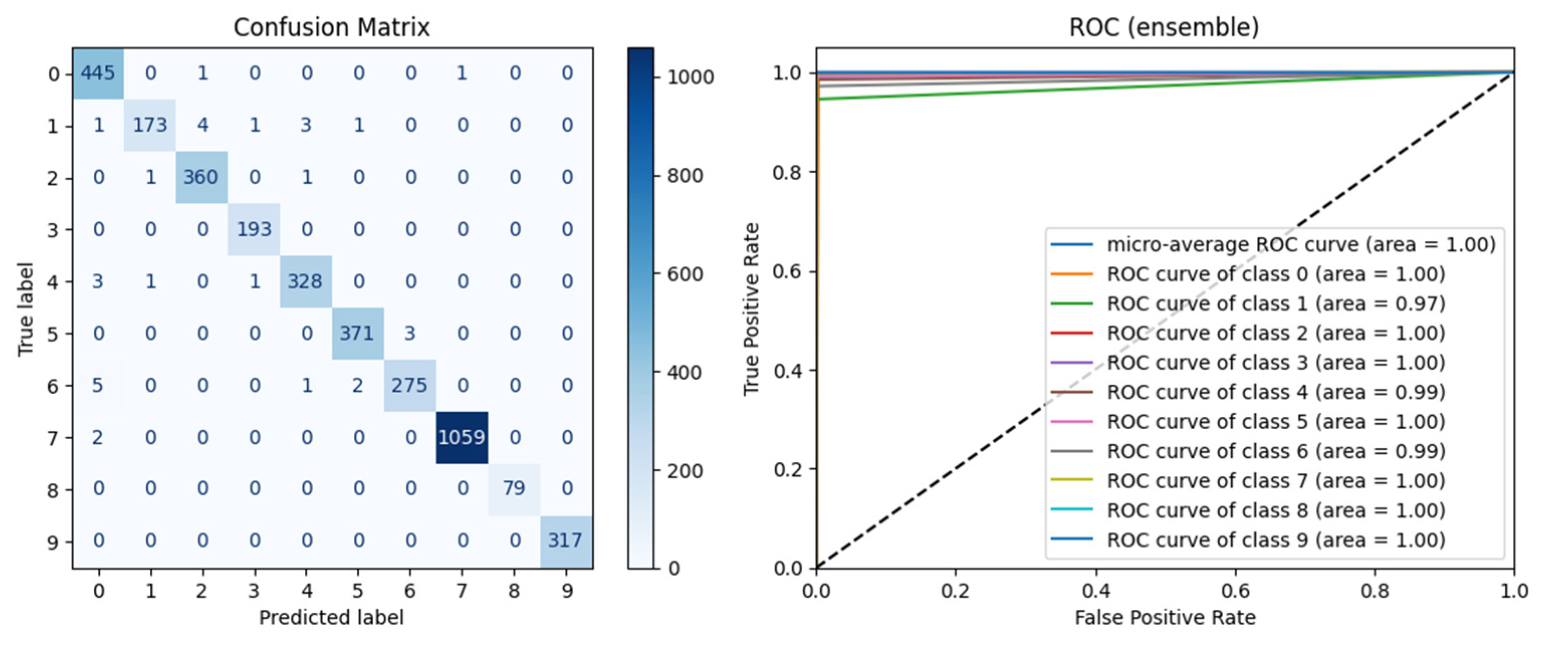Electronics 12 00827 g010 Electronics 12 00827 g010