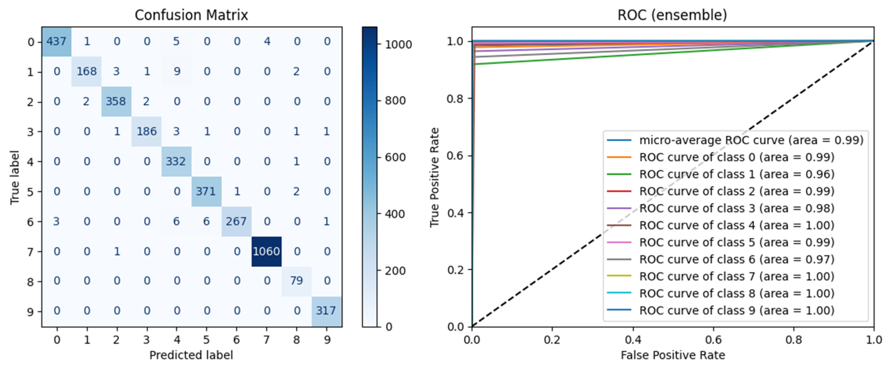 Electronics 12 00827 g012 Electronics 12 00827 g012