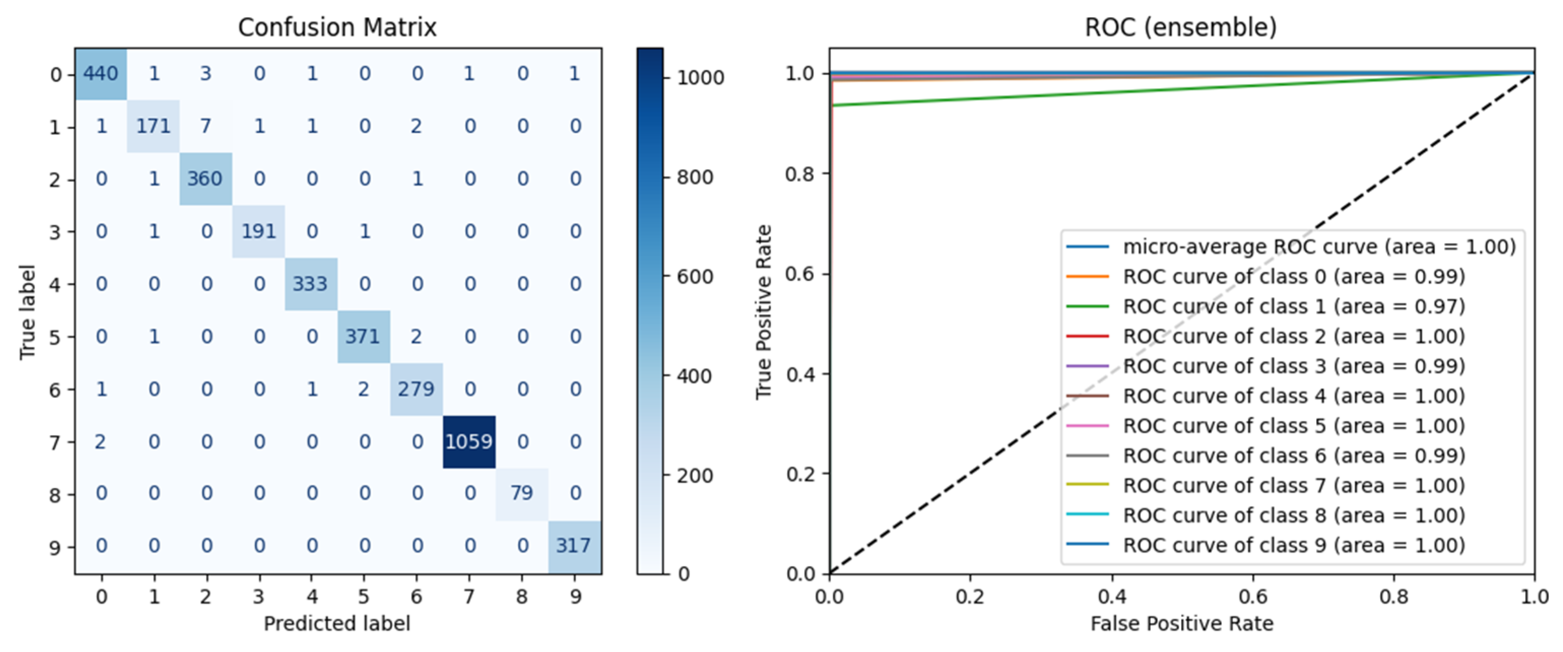 Electronics 12 00827 g013 Electronics 12 00827 g013