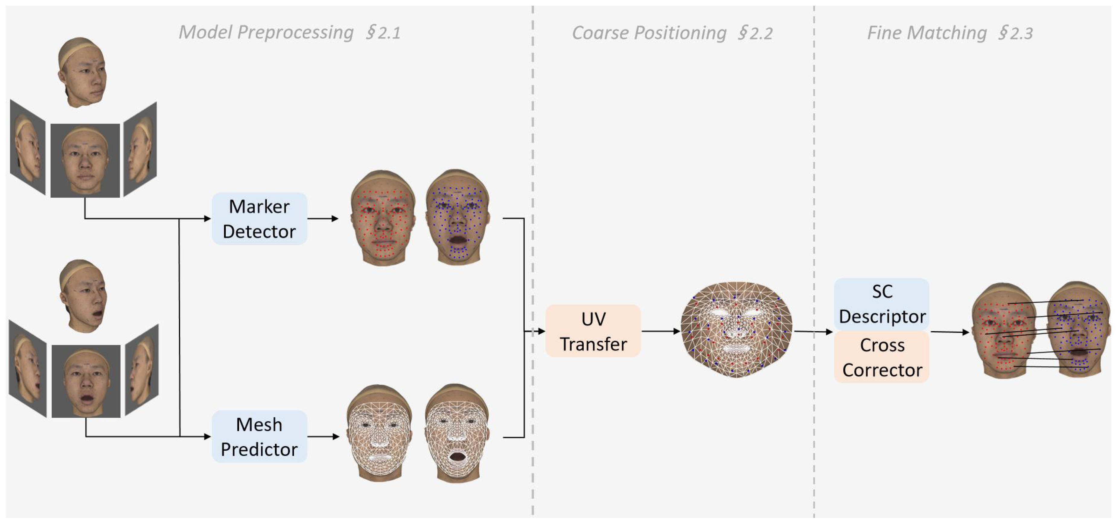 Electronics 12 00828 g001