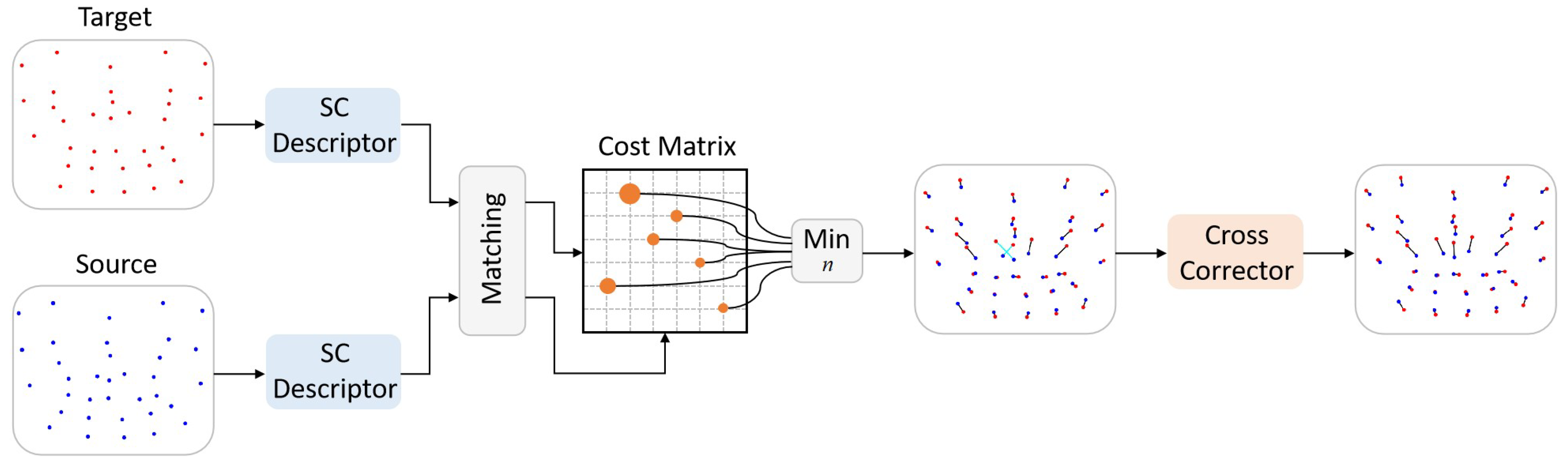 Electronics 12 00828 g006