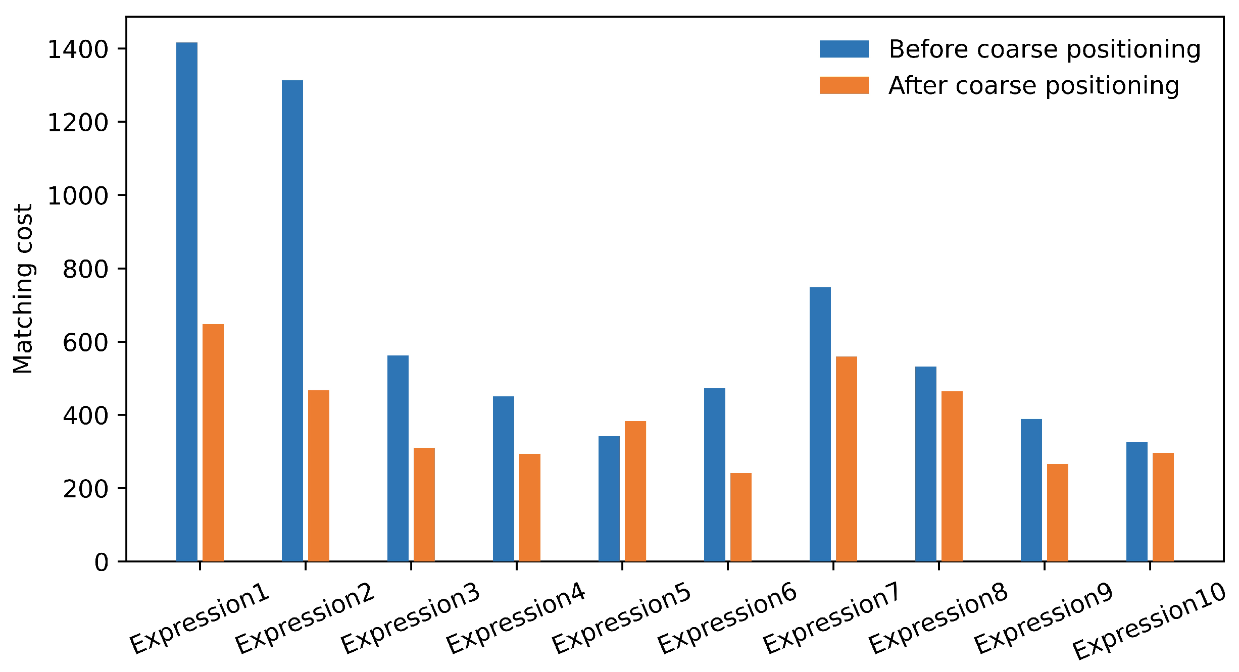 Electronics 12 00828 g009