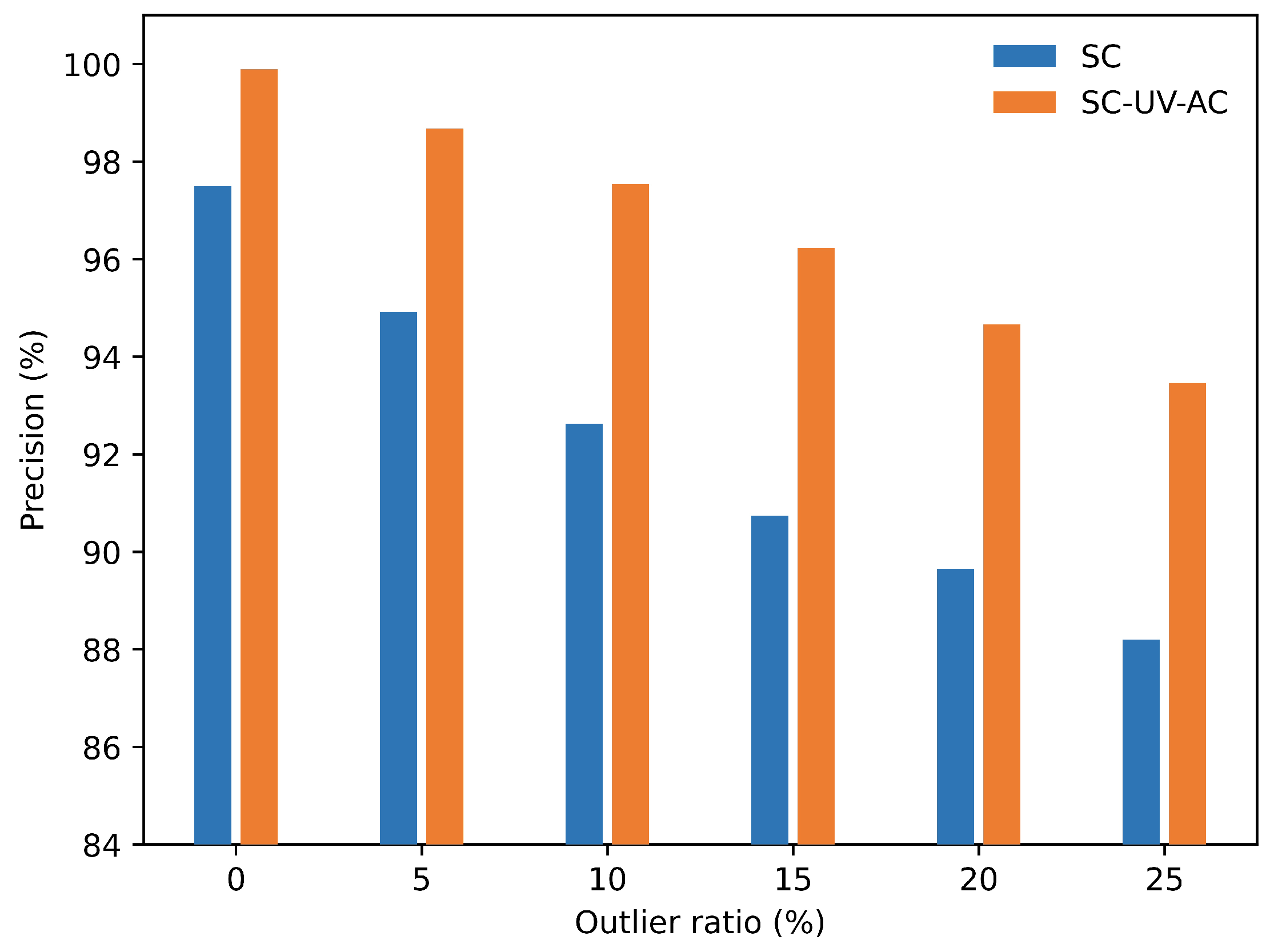 Electronics 12 00828 g011