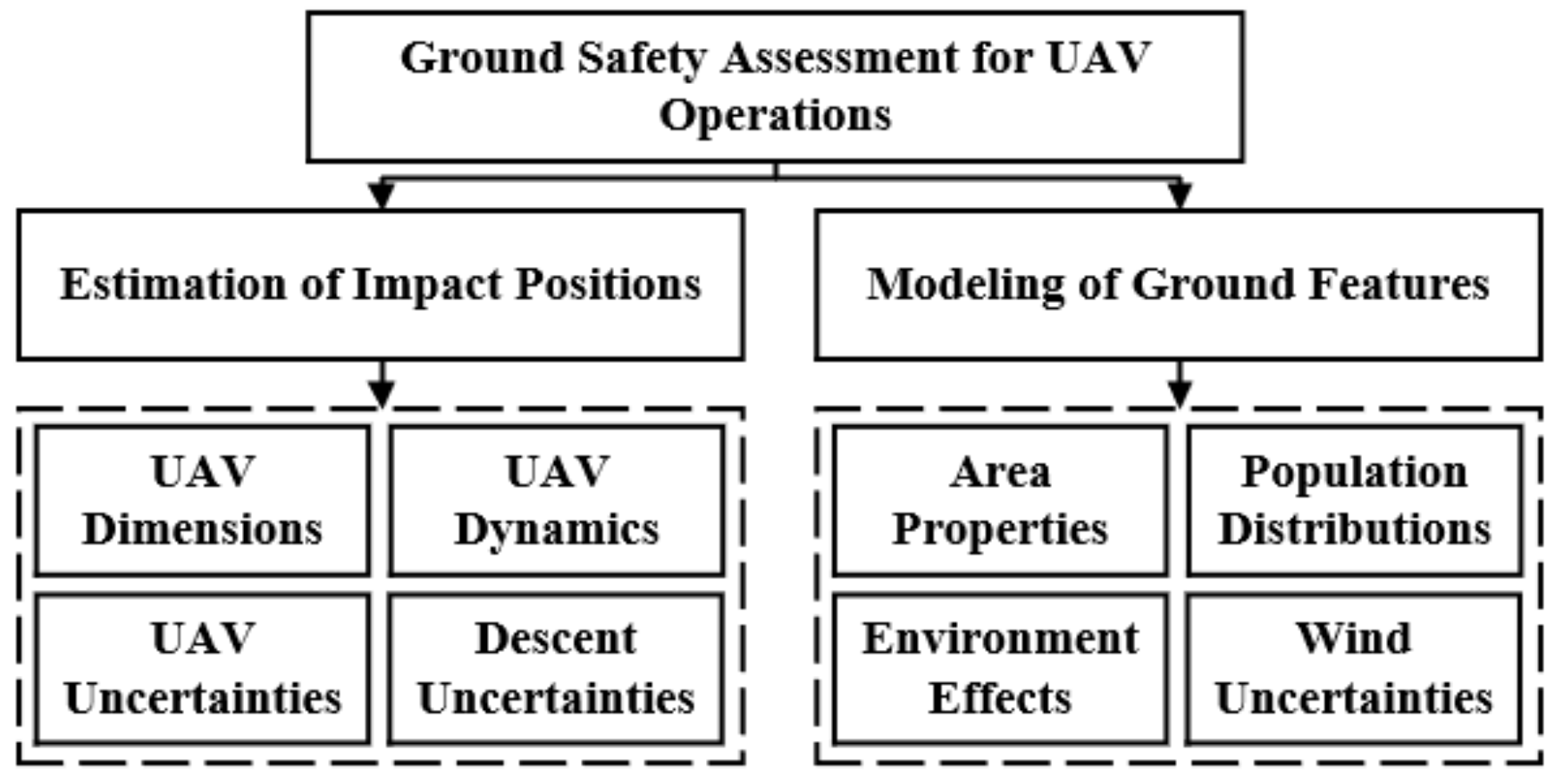 Electronics 12 00829 g001