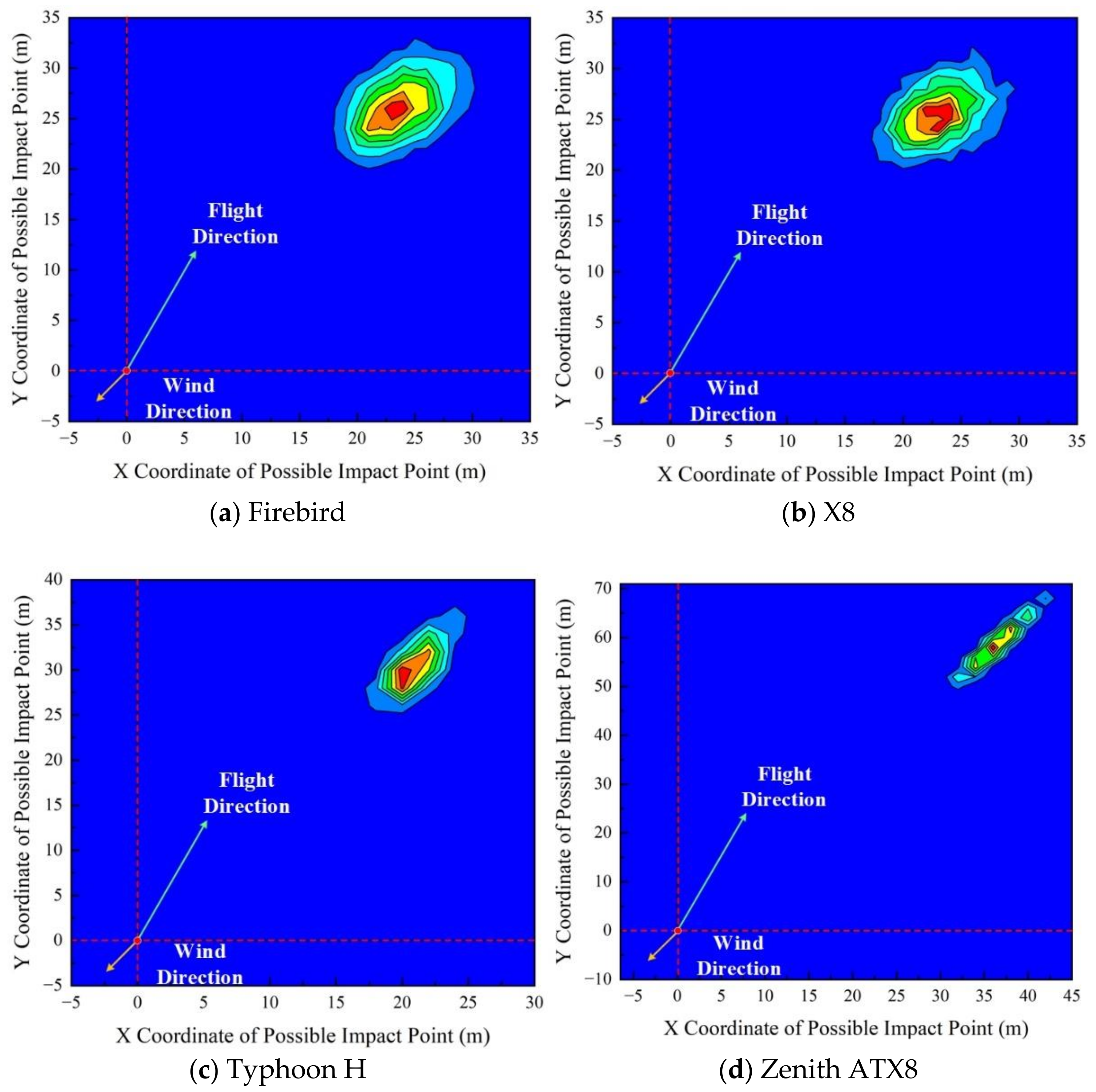 Electronics 12 00829 g009