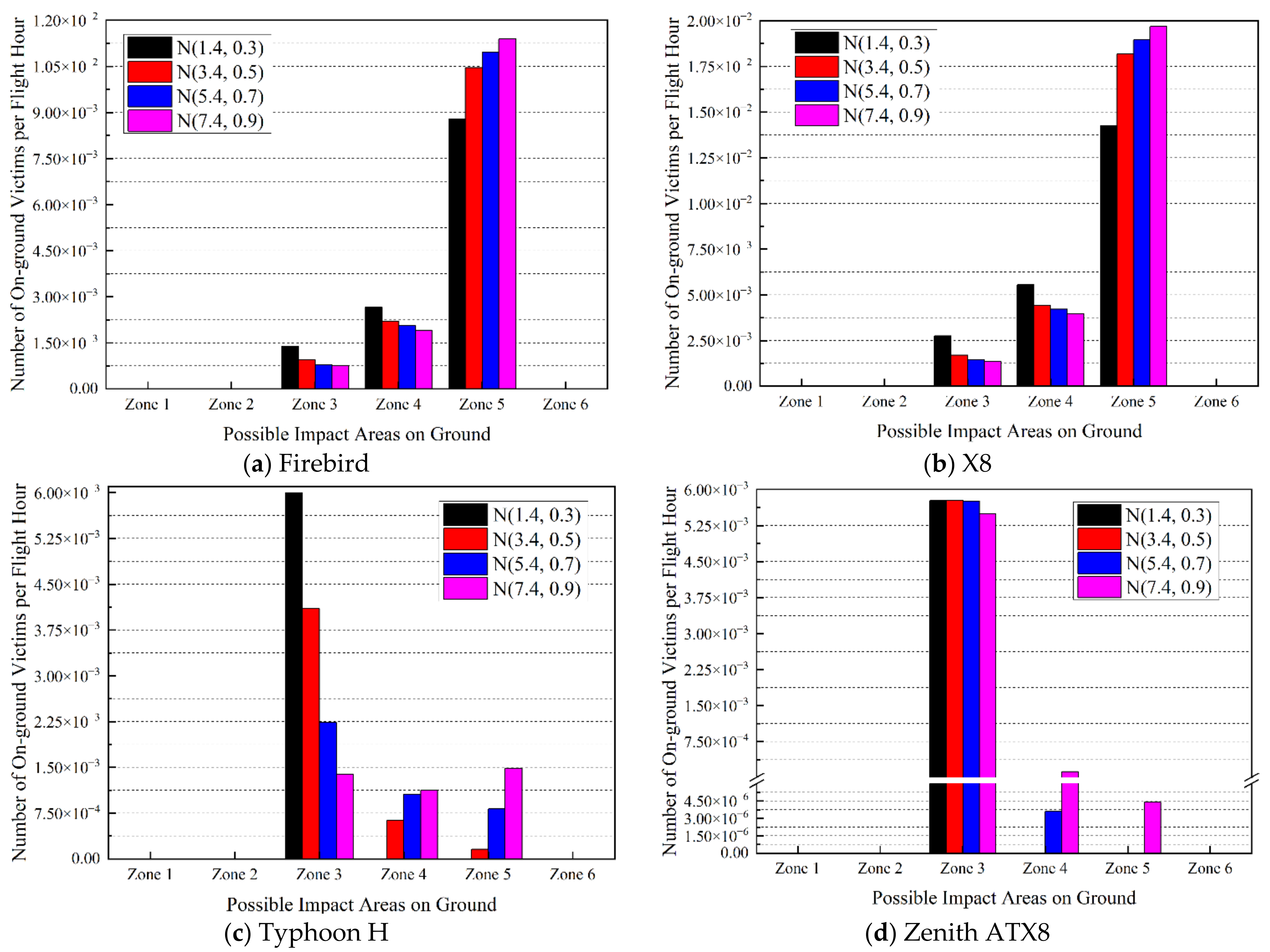 Electronics 12 00829 g011